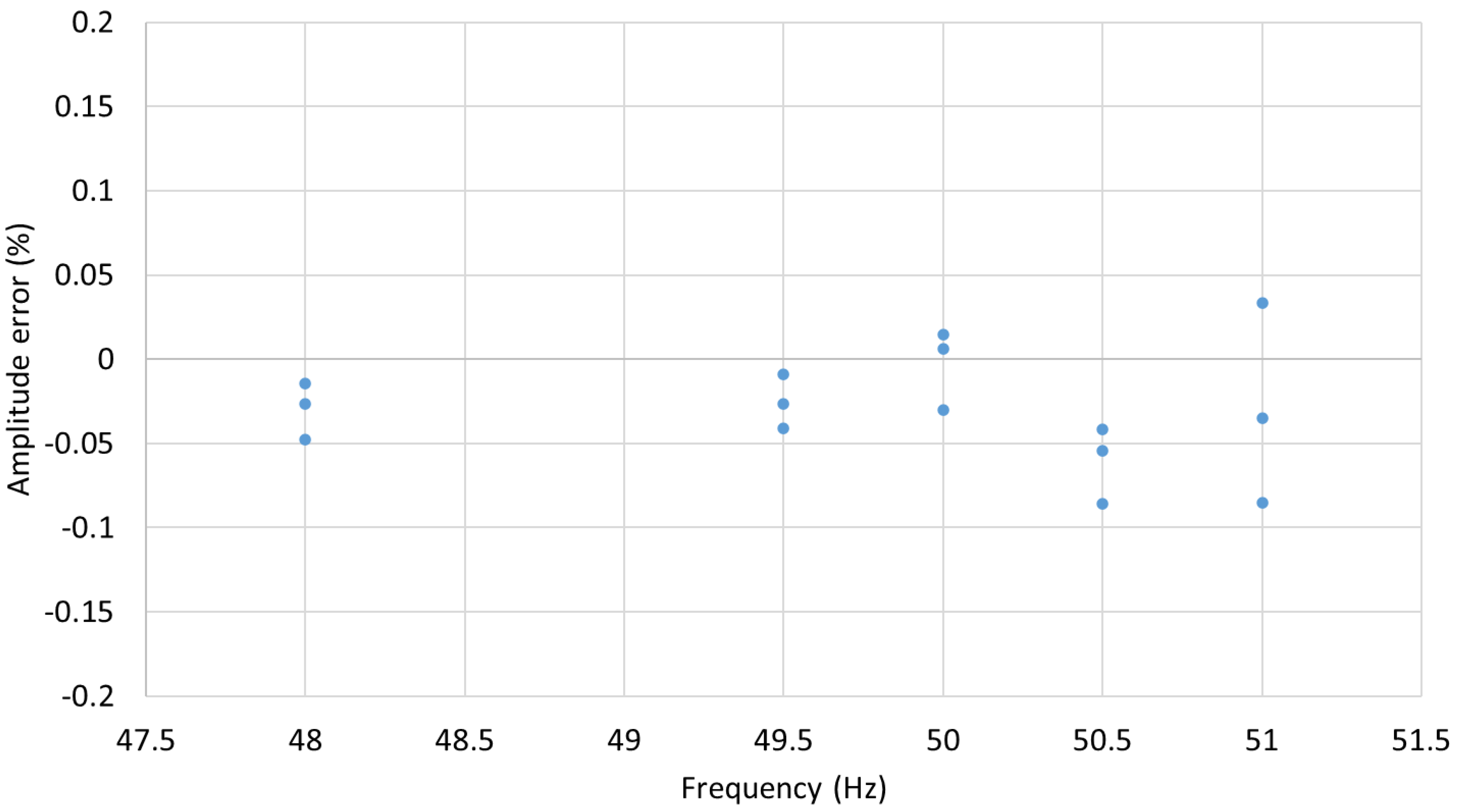Sensors 22 05307 g010