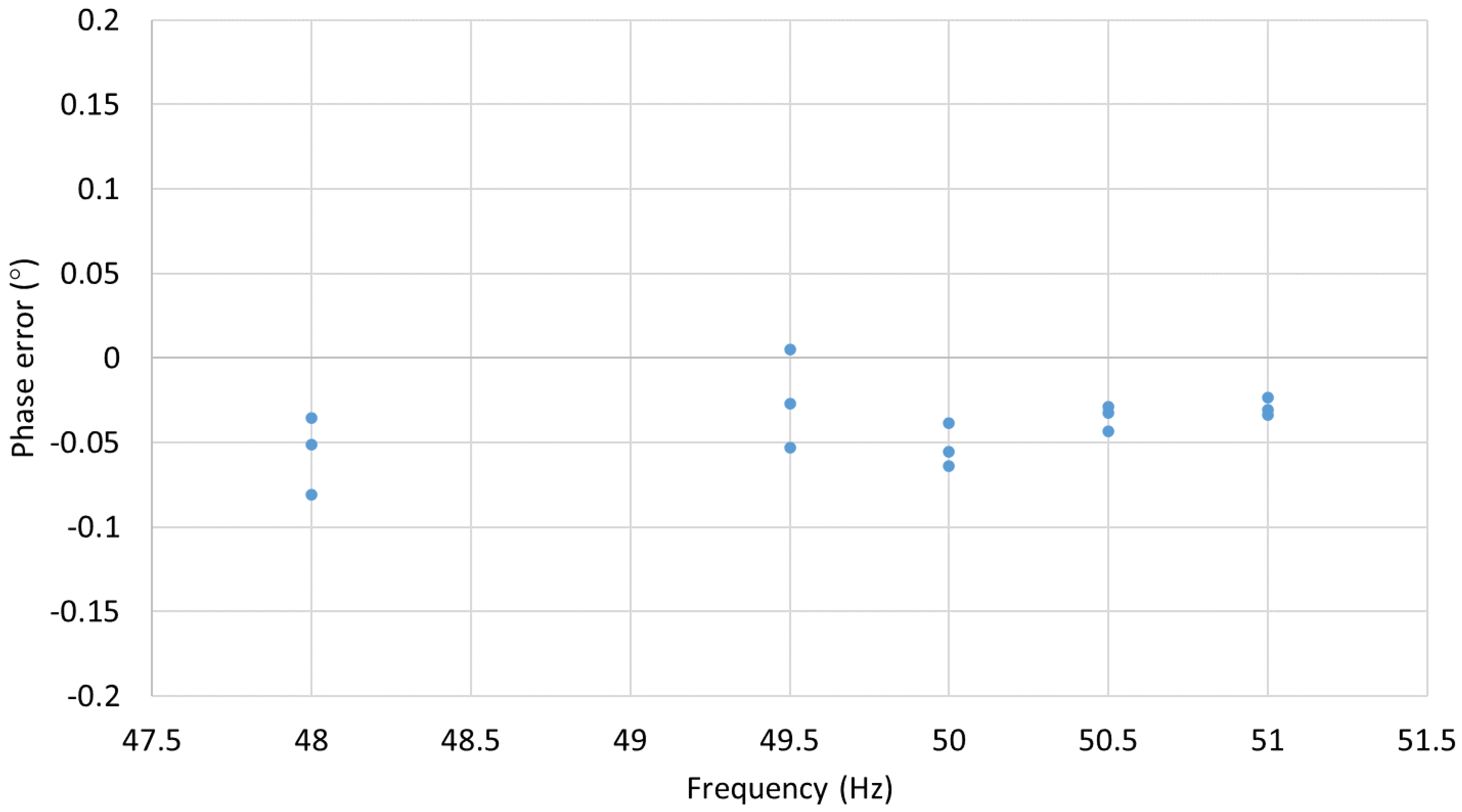 Sensors 22 05307 g011