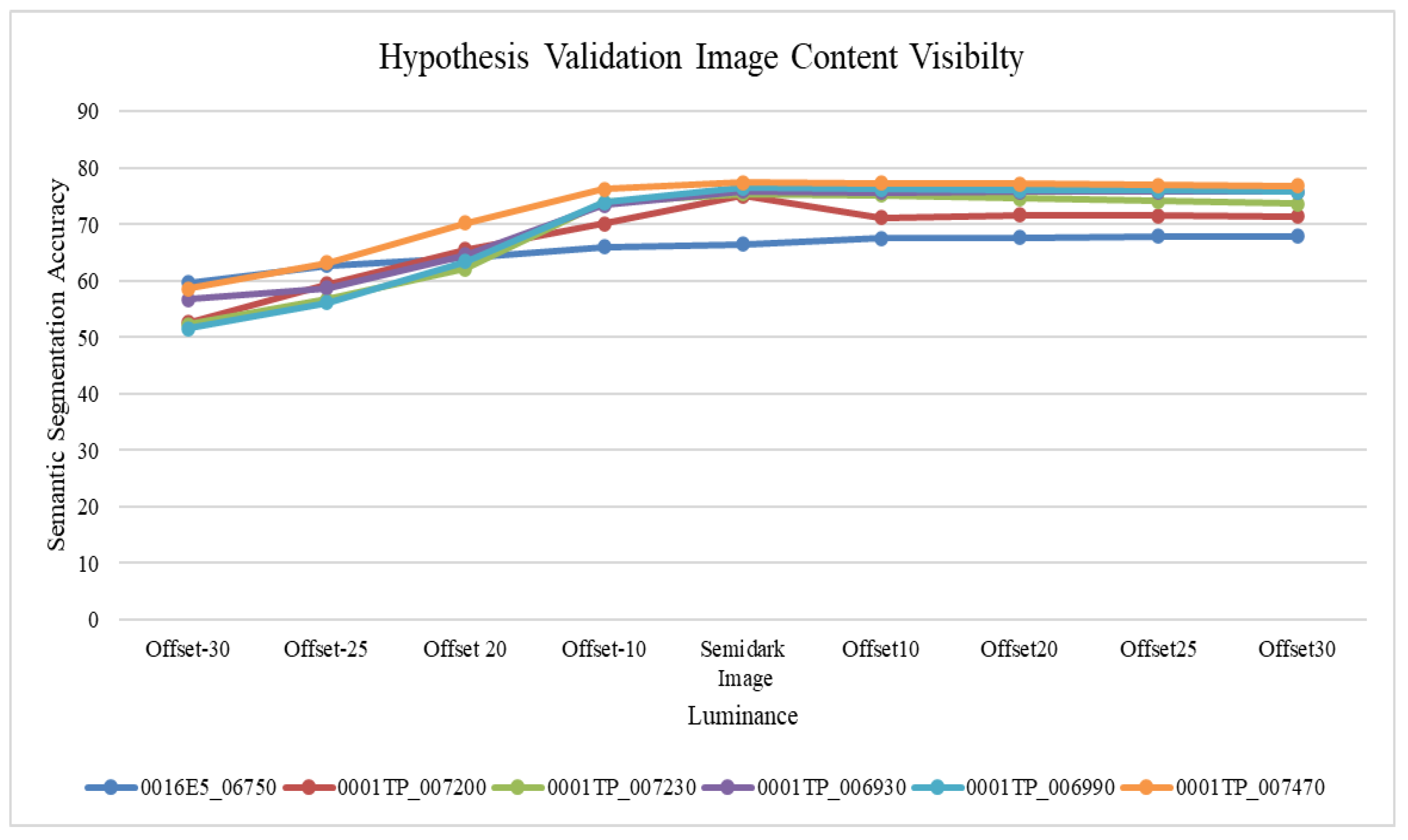 Sensors 22 05312 g002