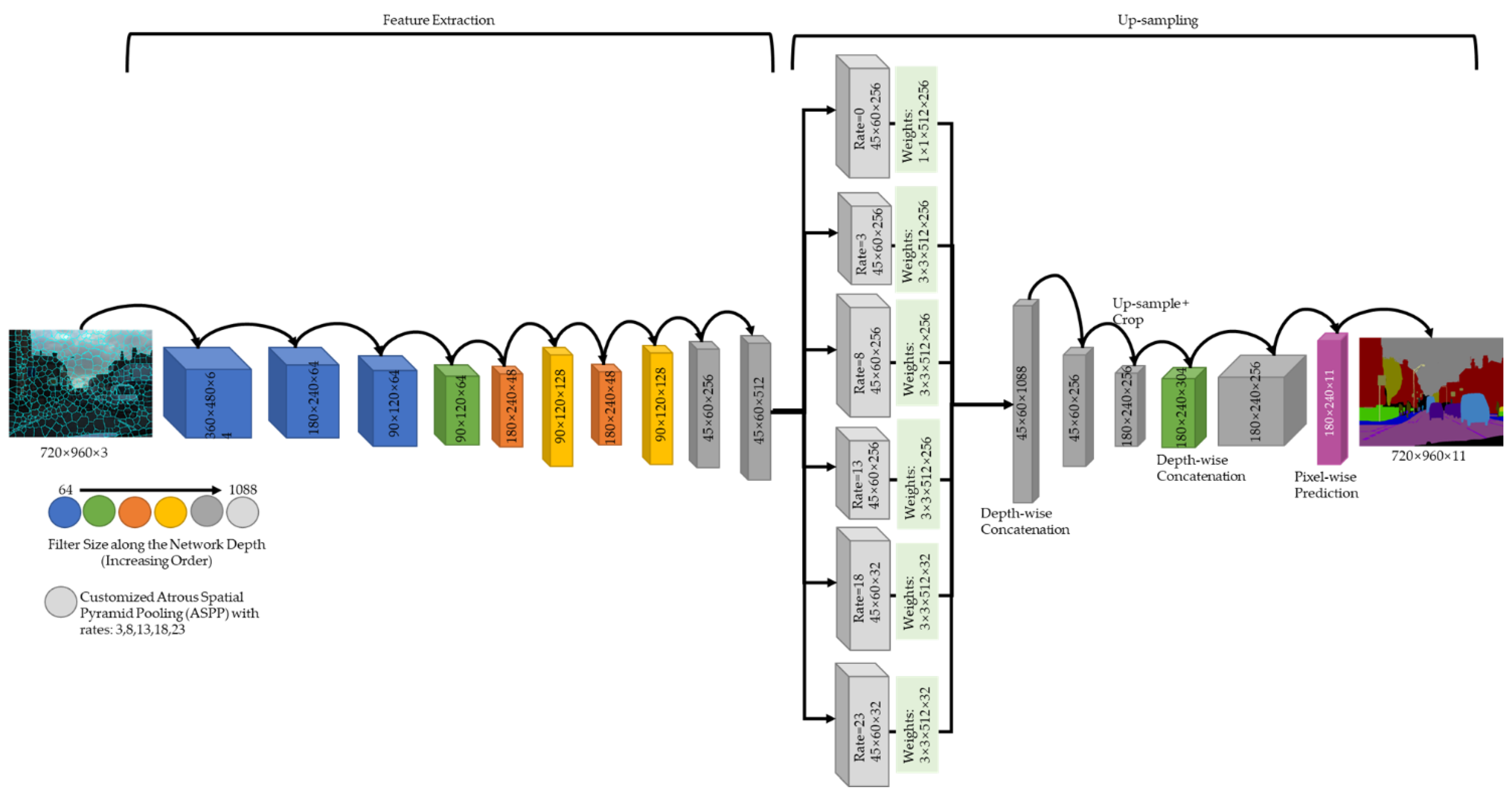 Sensors 22 05312 g005