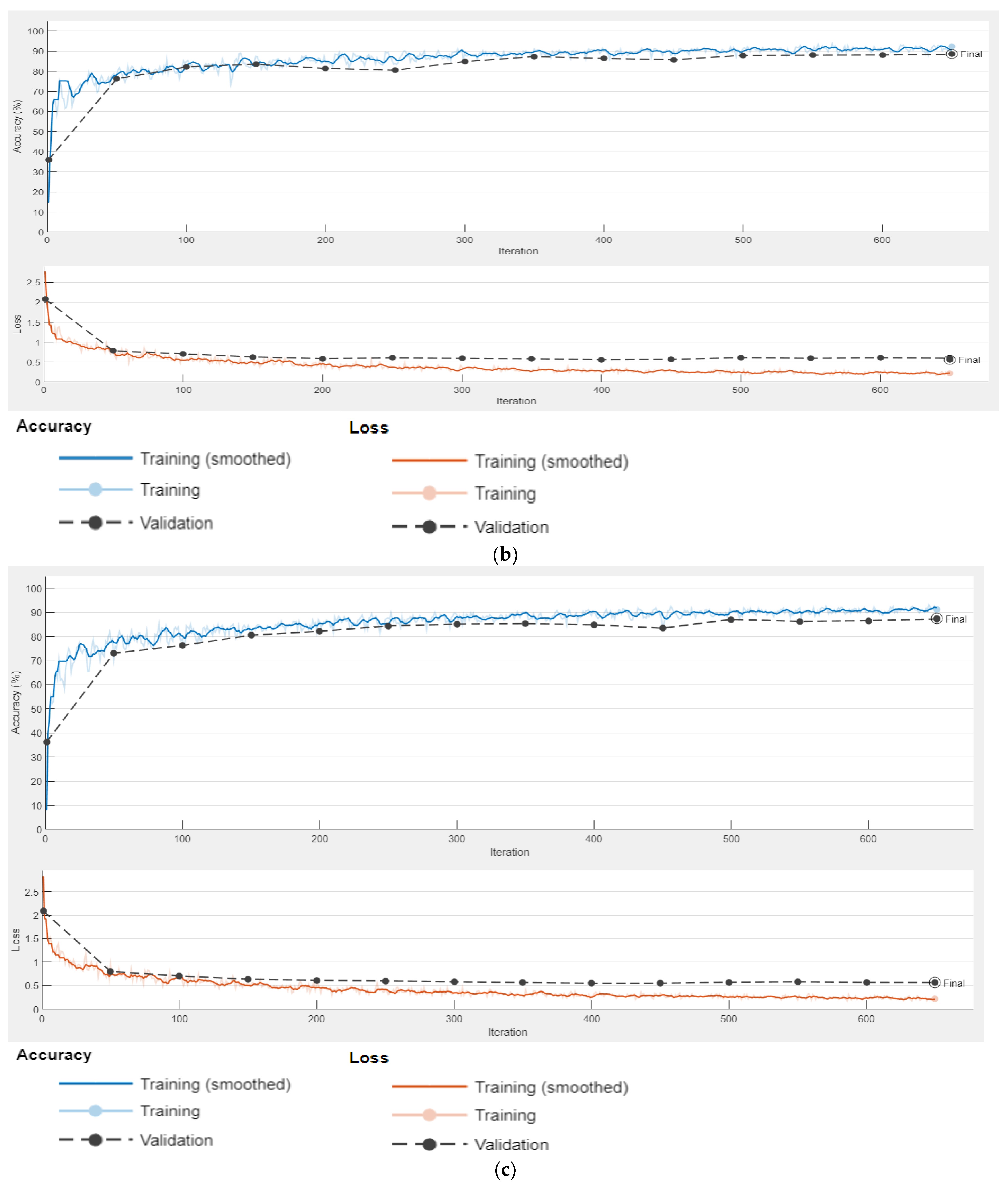 Sensors 22 05312 g007b