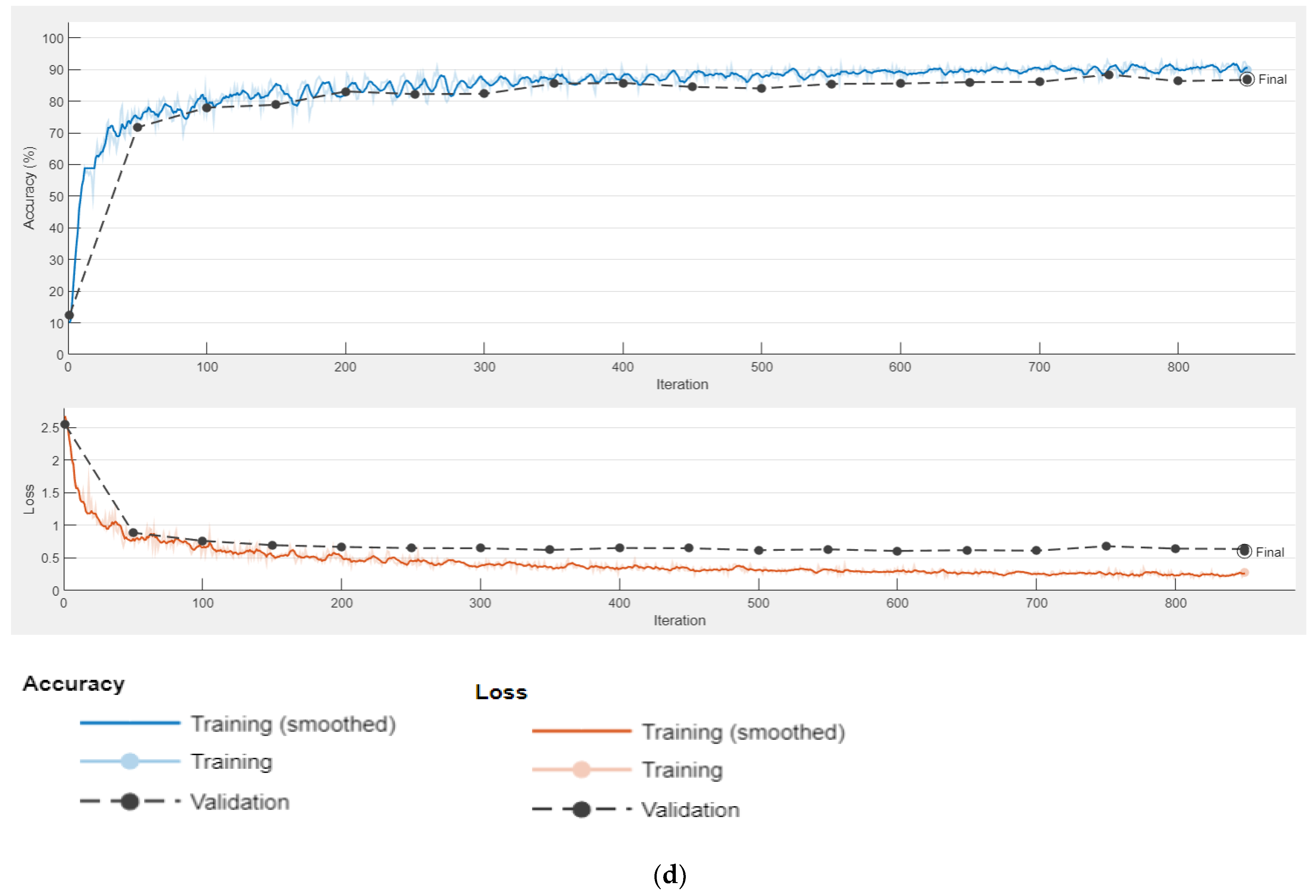 Sensors 22 05312 g007c