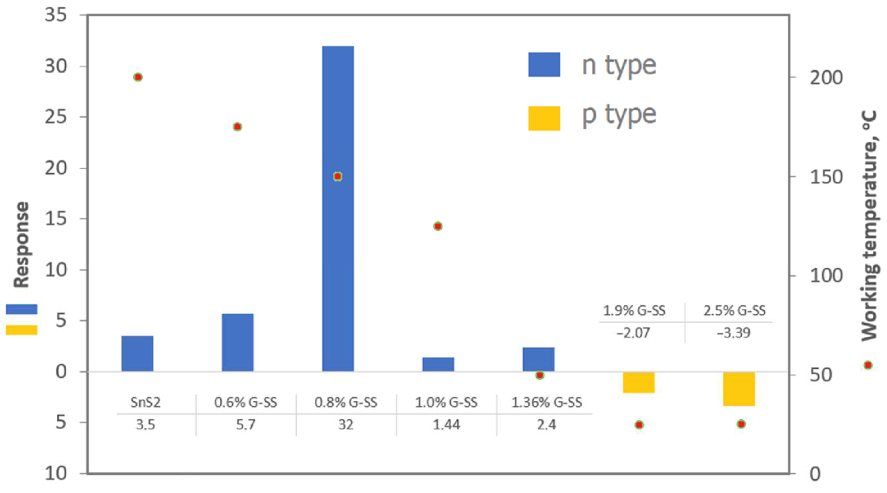 Sensors 22 05316 g009