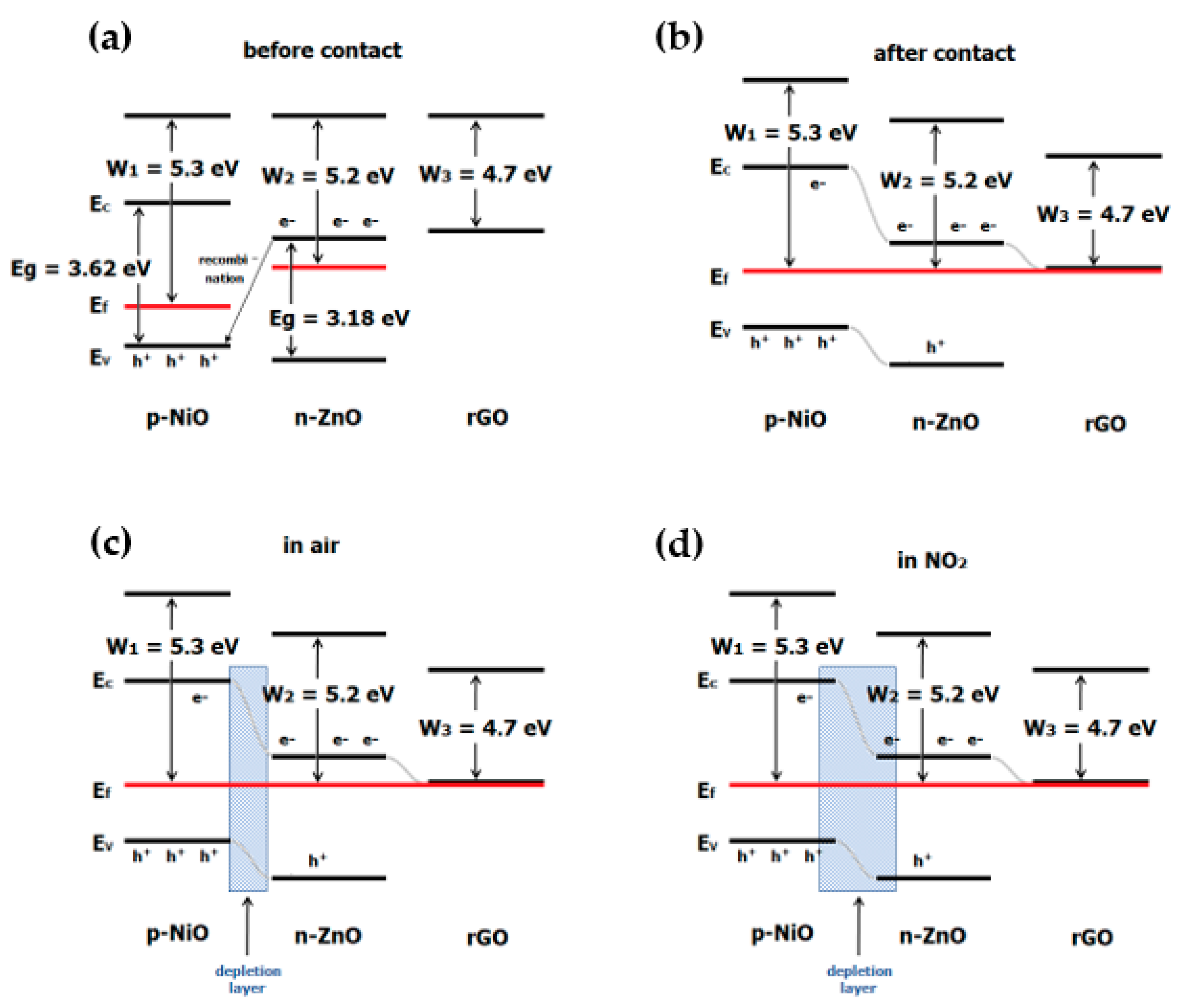Sensors 22 05316 g013