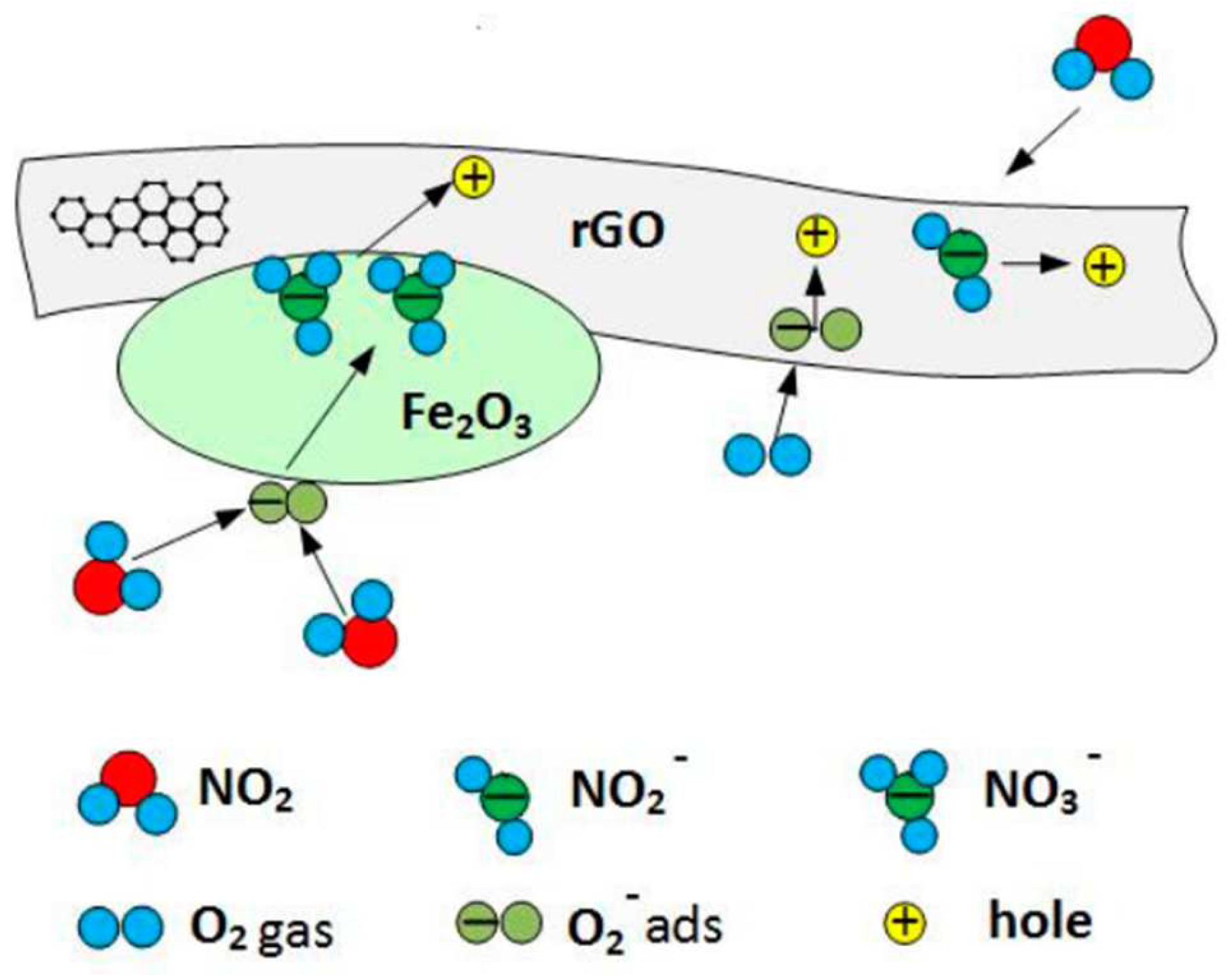 Sensors 22 05316 g016
