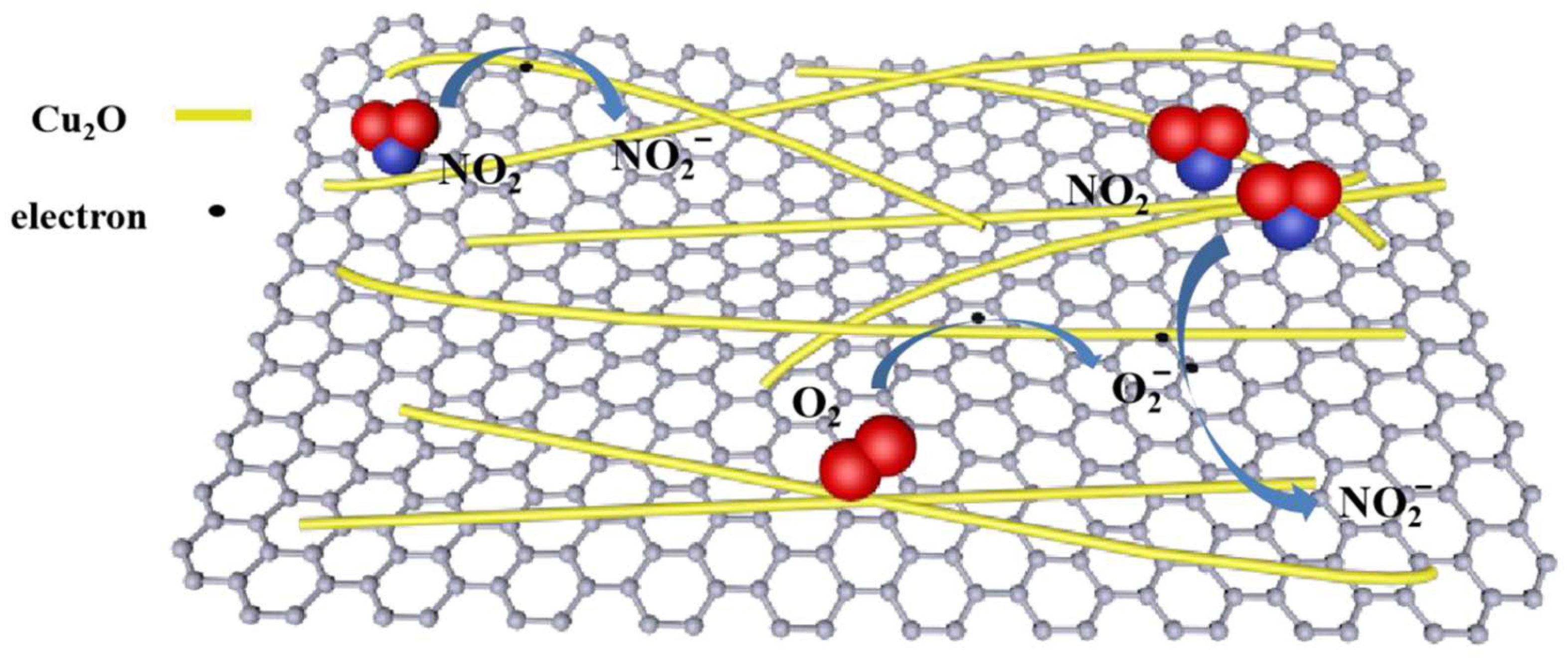 Sensors 22 05316 g018