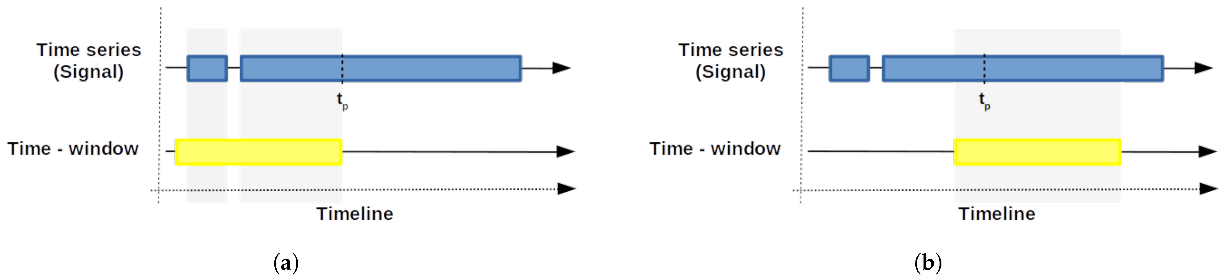 Sensors 22 05323 g003 Sensors 22 05323 g003