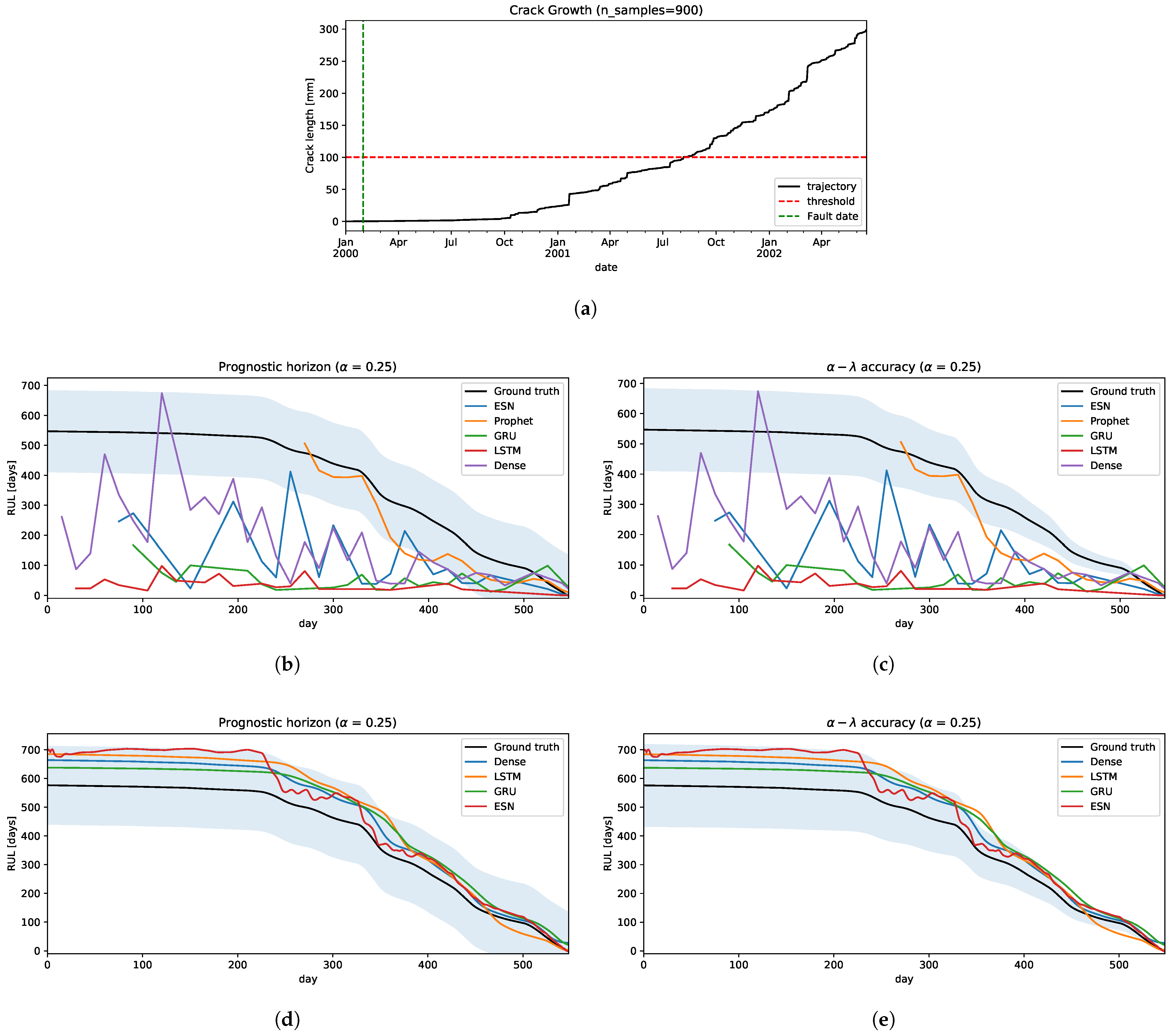 Sensors 22 05323 g009 Sensors 22 05323 g009