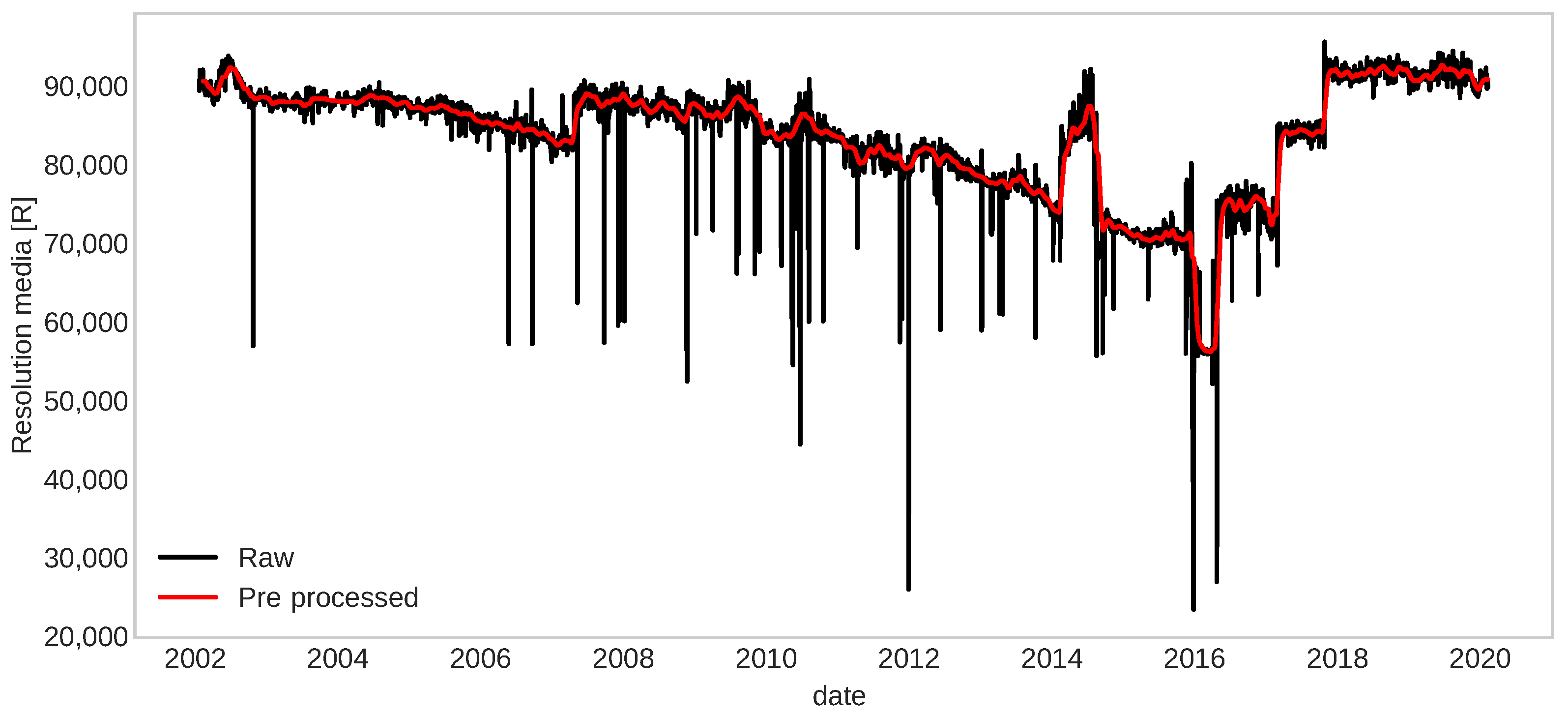 Sensors 22 05323 g013 Sensors 22 05323 g013