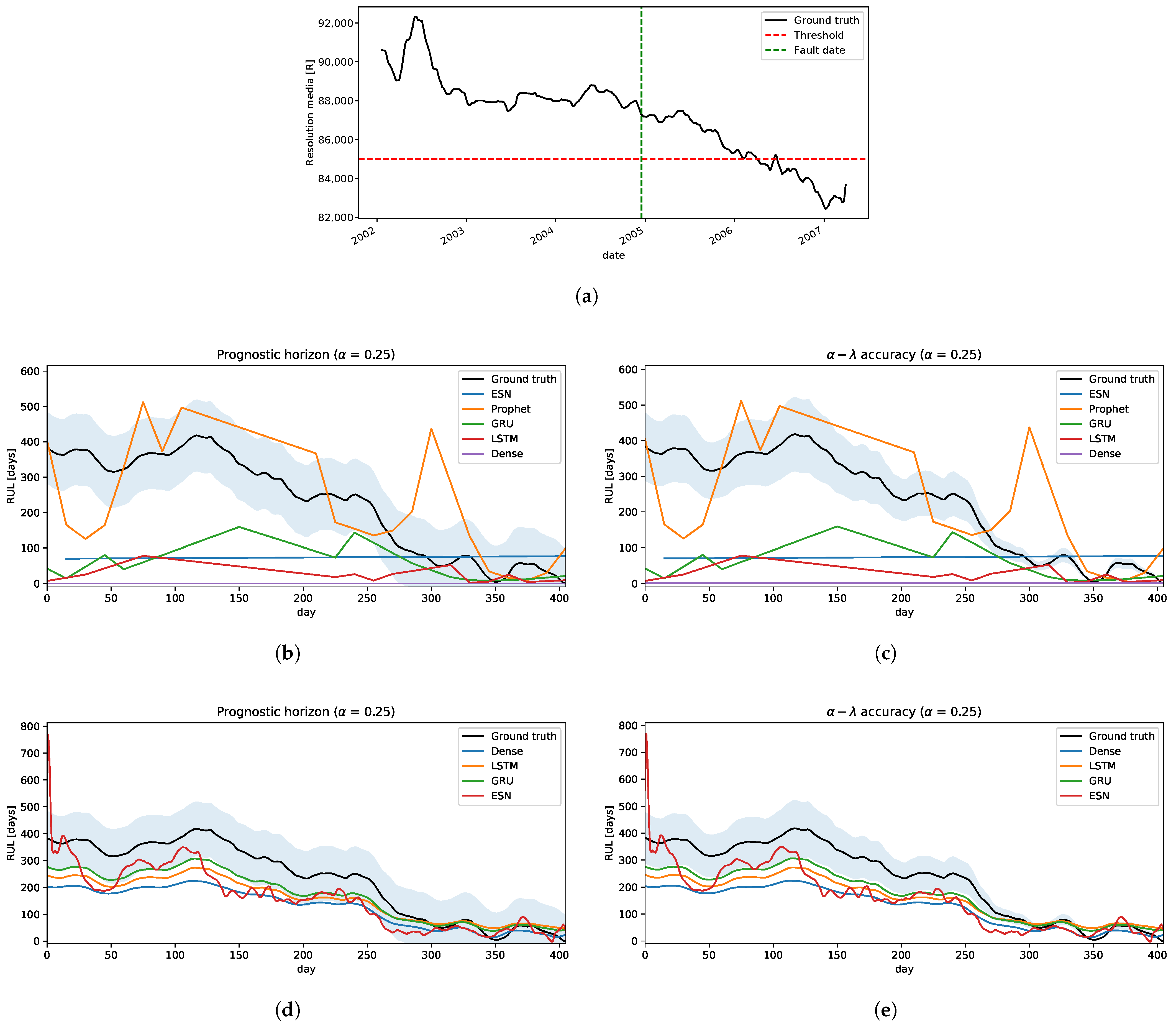 Sensors 22 05323 g015 Sensors 22 05323 g015