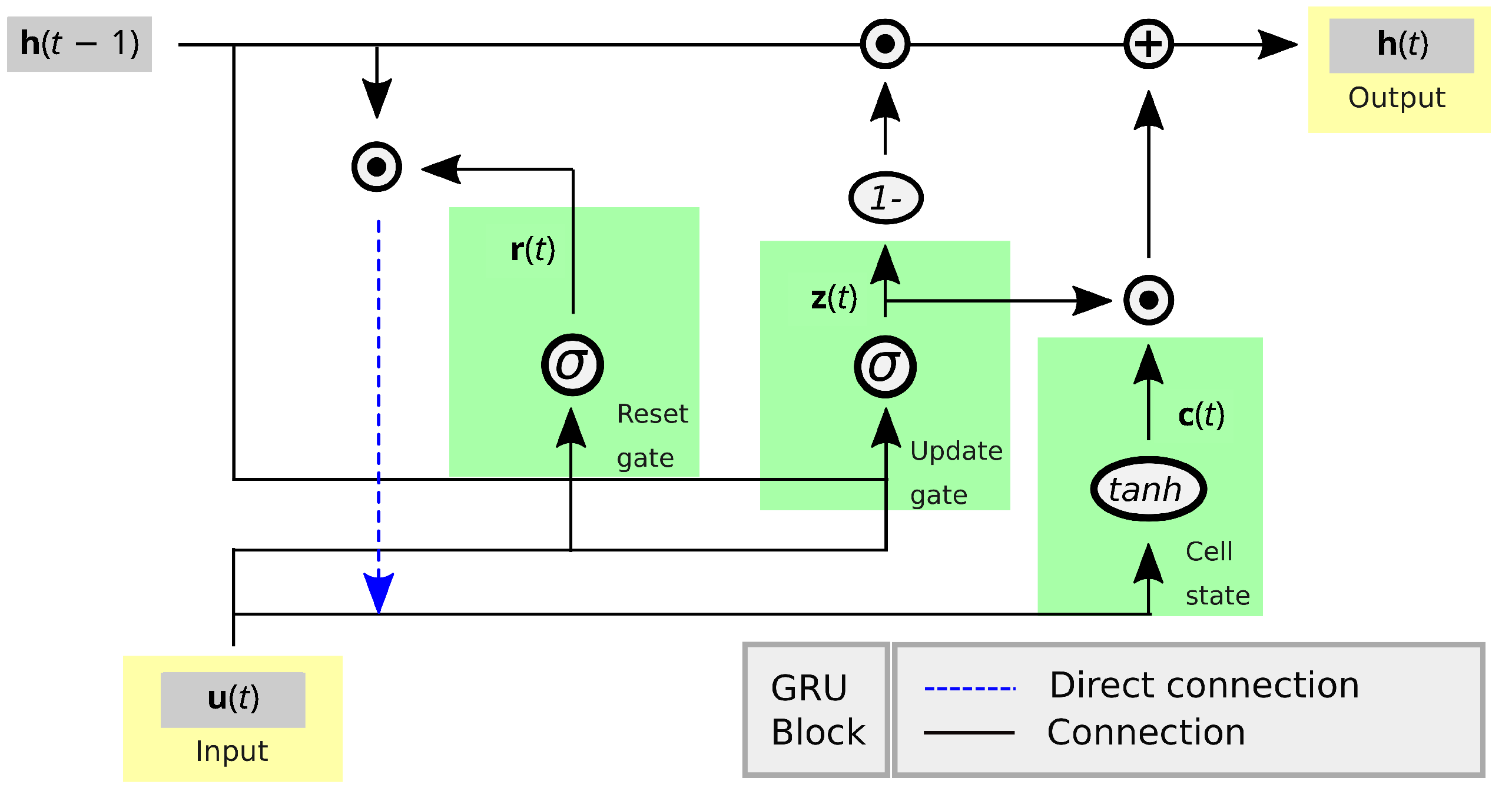 Sensors 22 05323 g0a3 Sensors 22 05323 g0a3