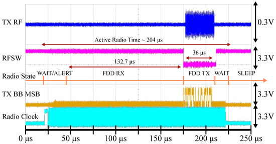 G-TPCO-032 : MEAS IR Sensors: Analog