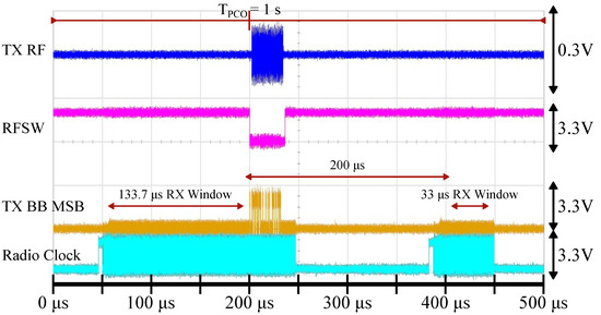 G-TPCO-032 : MEAS IR Sensors: Analog