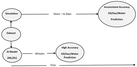 DCS-ELM: a novel method for extreme learning machine for