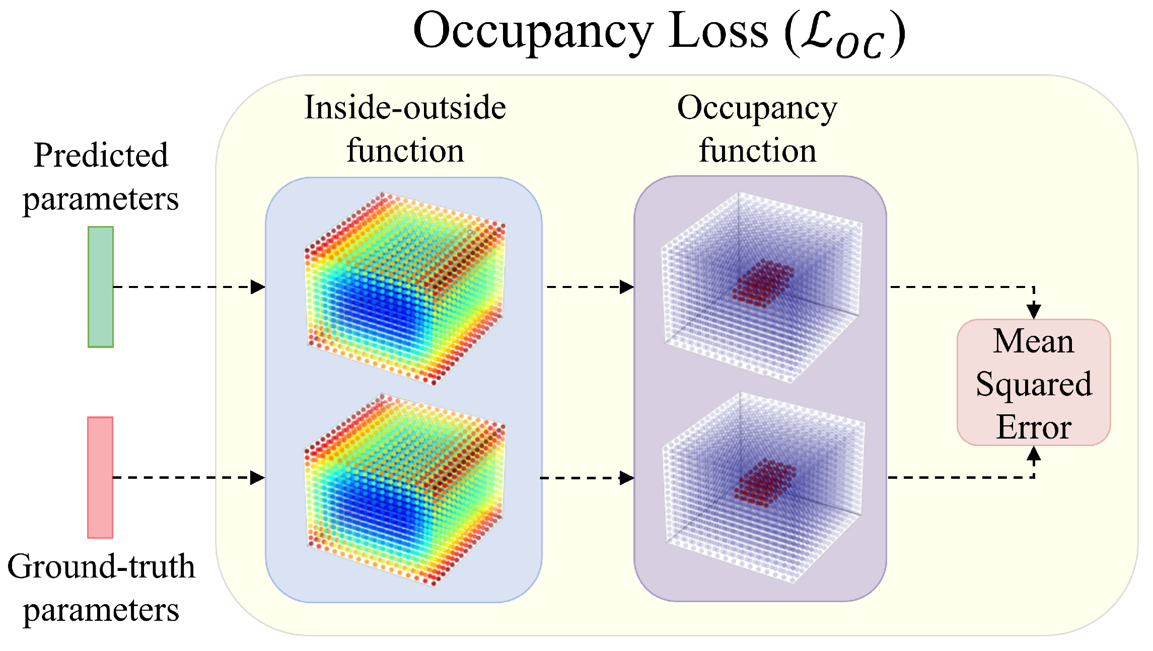 Sensors 22 05332 g003
