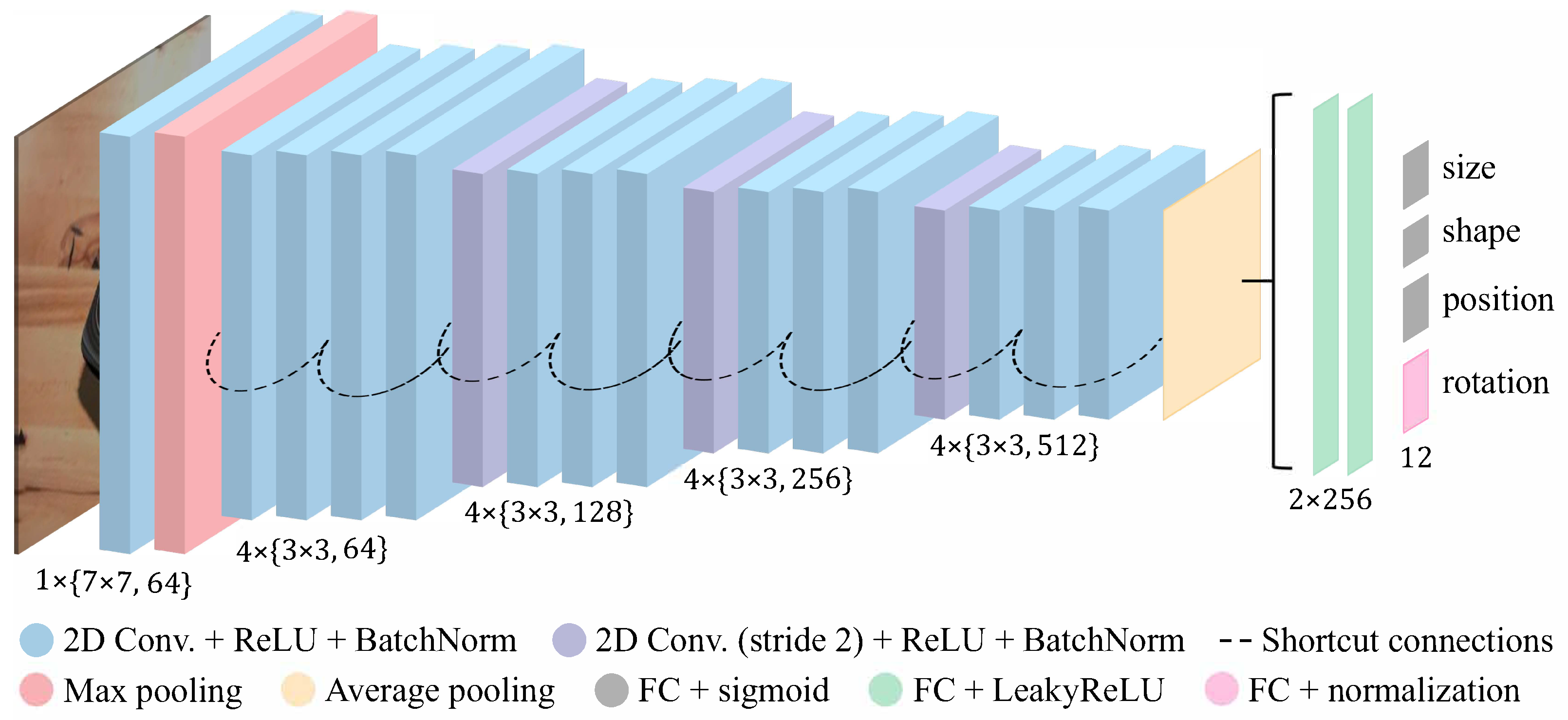 Sensors 22 05332 g004
