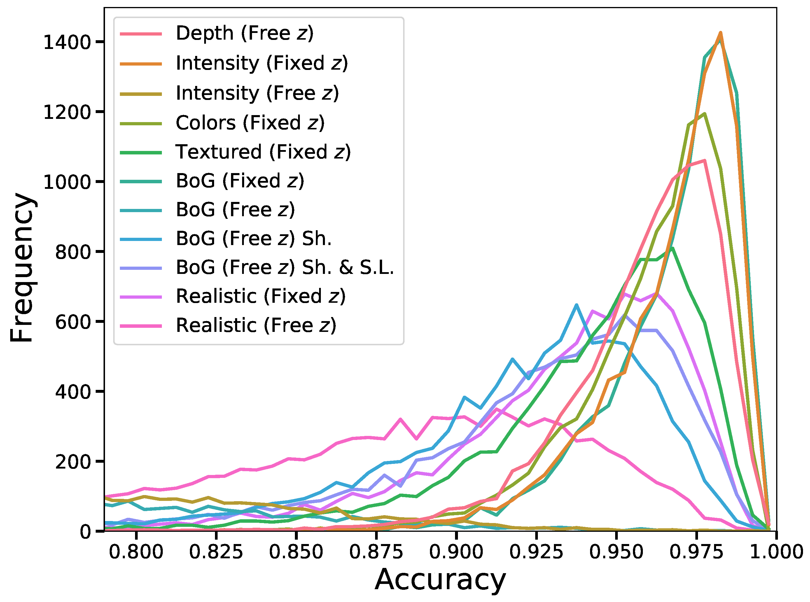 Sensors 22 05332 g006