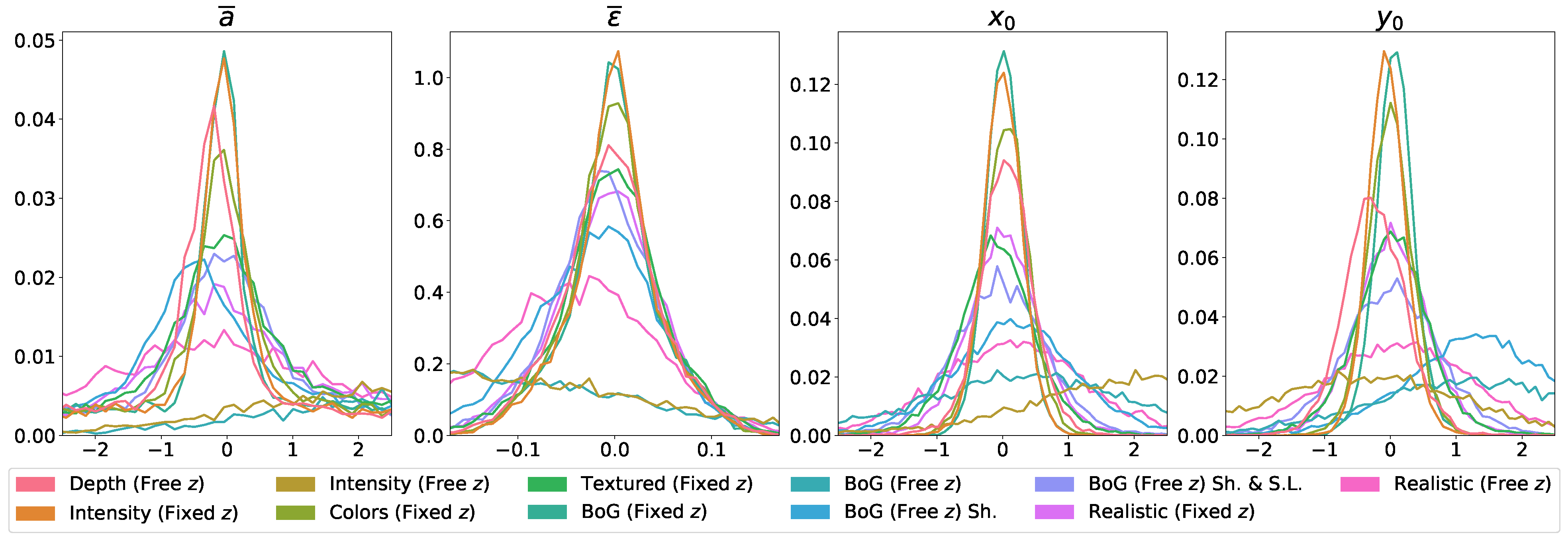 Sensors 22 05332 g007