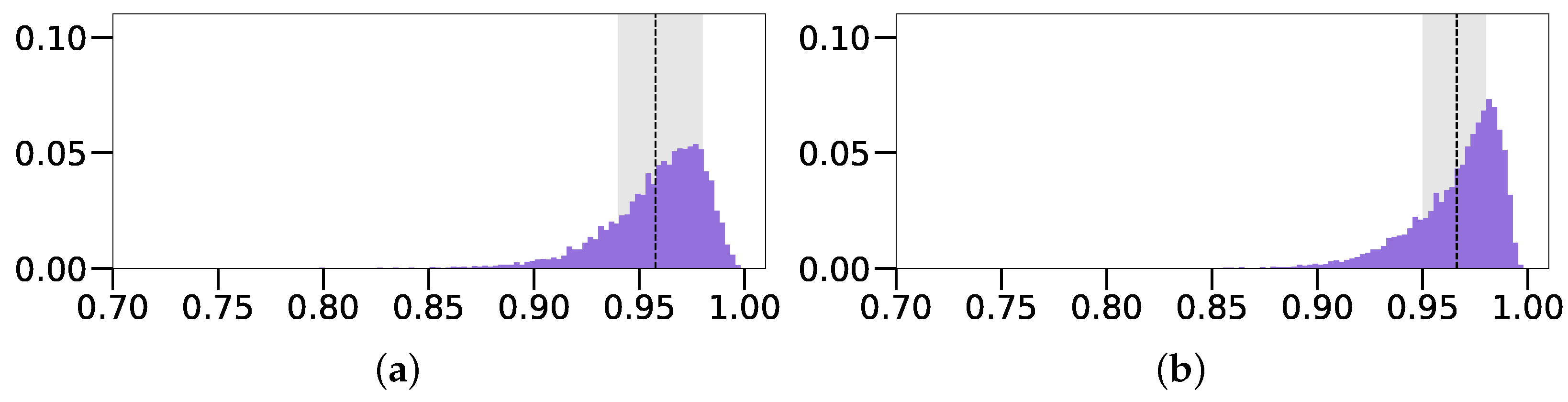 Sensors 22 05332 g008