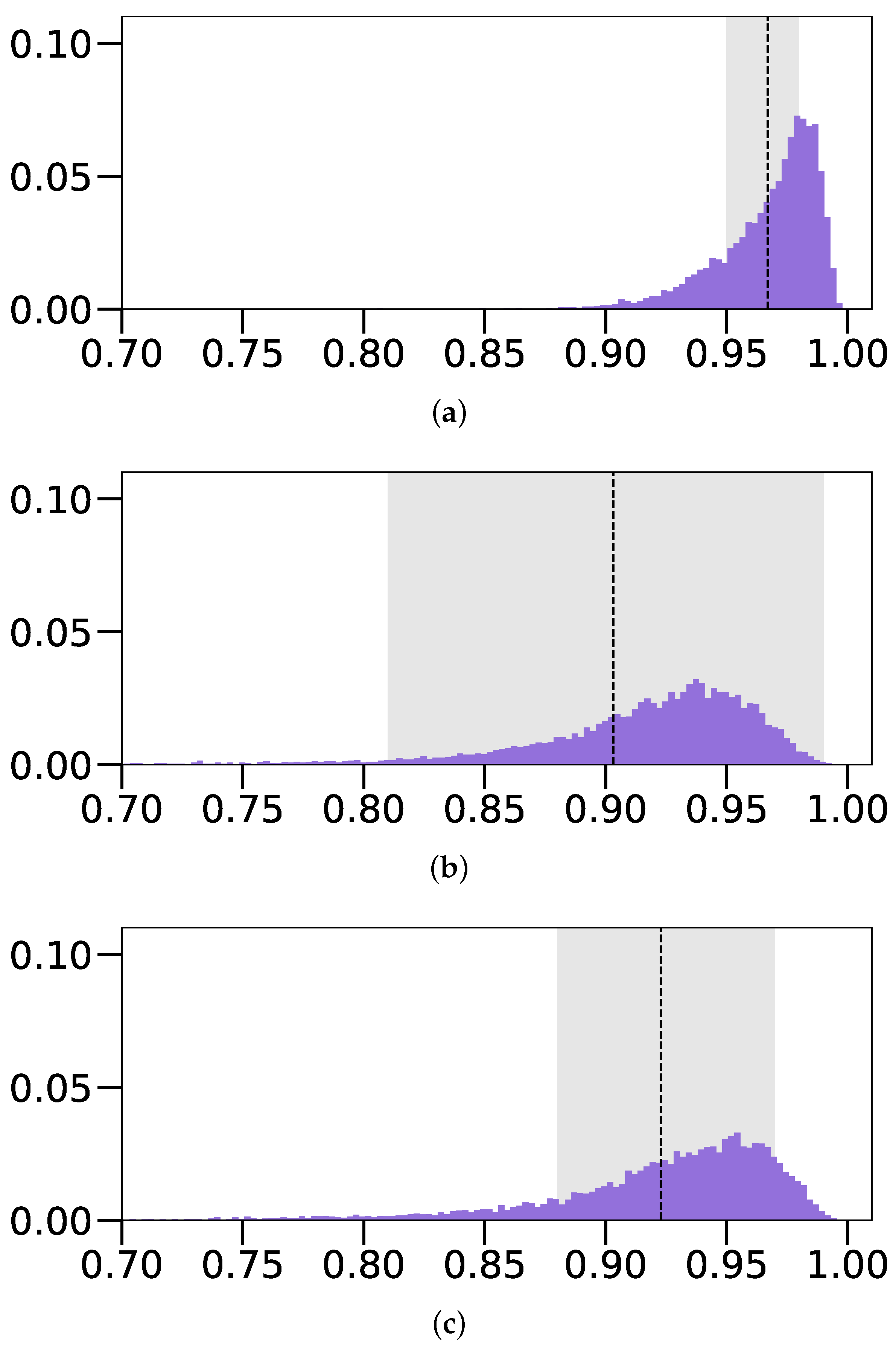 Sensors 22 05332 g012