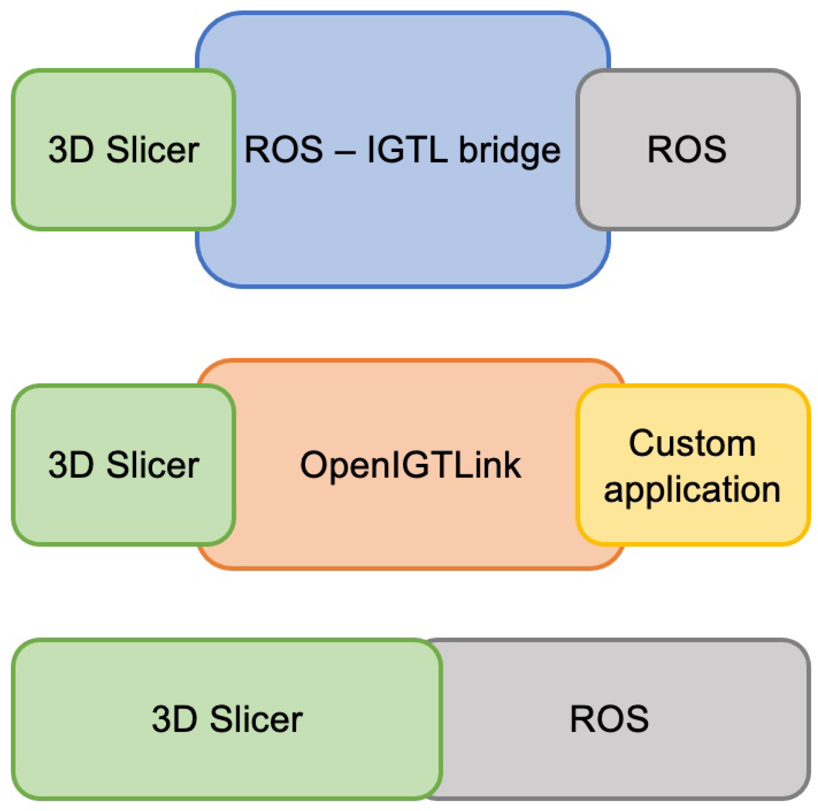 Sensors | Free Full-Text | Bridging 3D Slicer and ROS2 for Image-Guided  Robotic Interventions