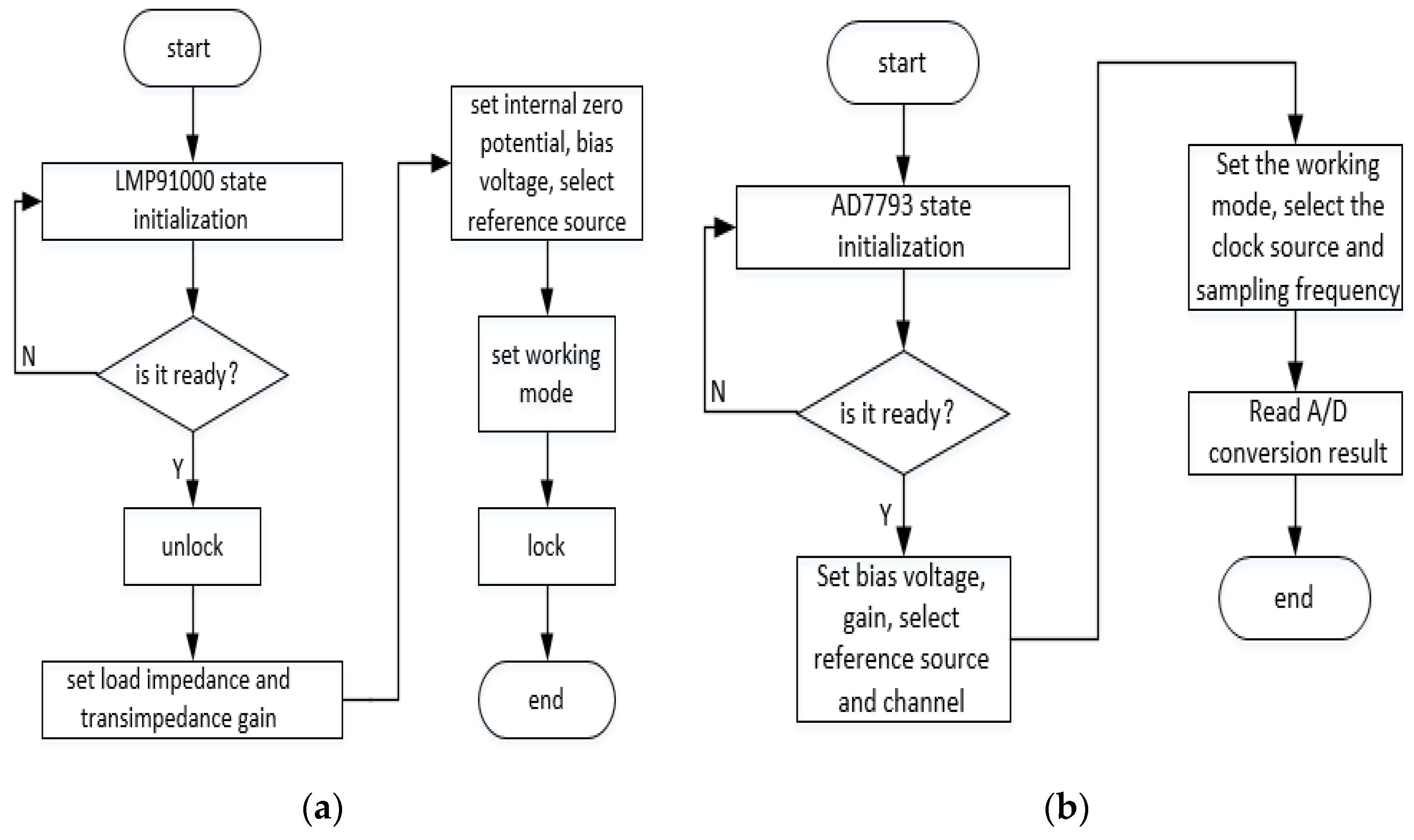 Sensors | Free Full-Text | Design of Gas Monitoring Terminal Based on ...