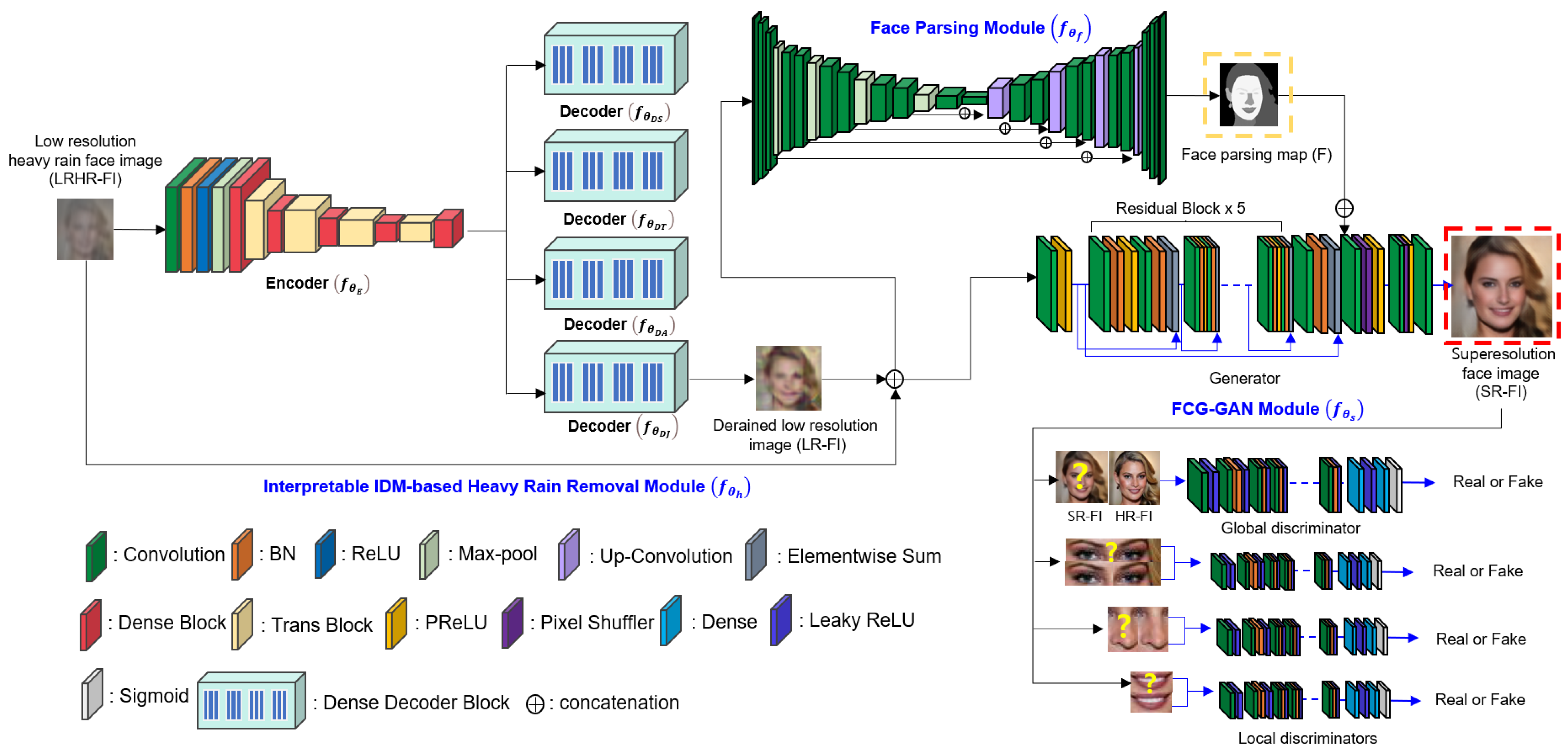 Sensors 22 05359 g003