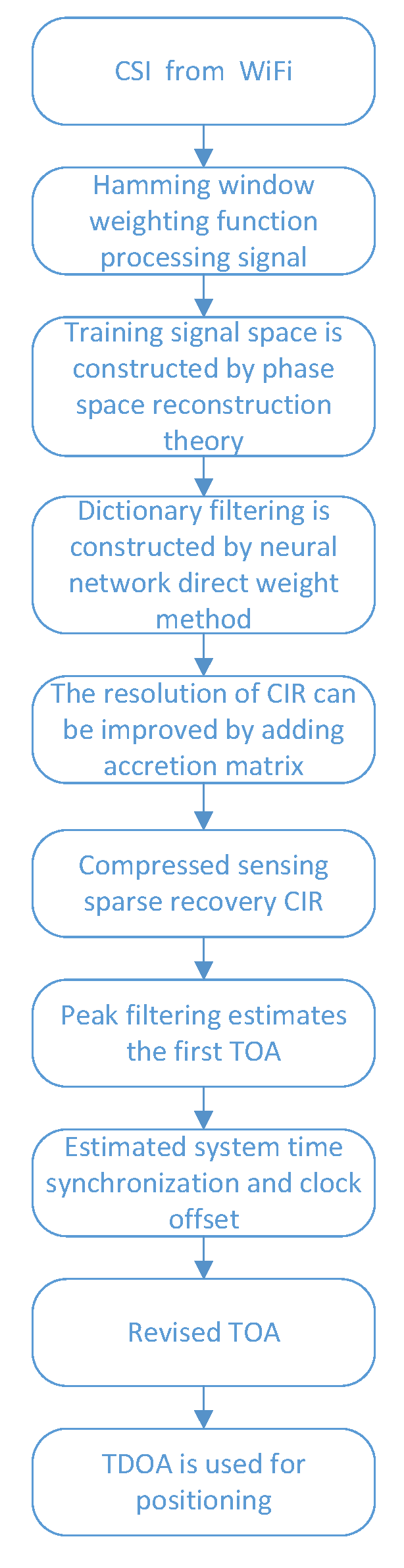 Sensors 22 05364 g003