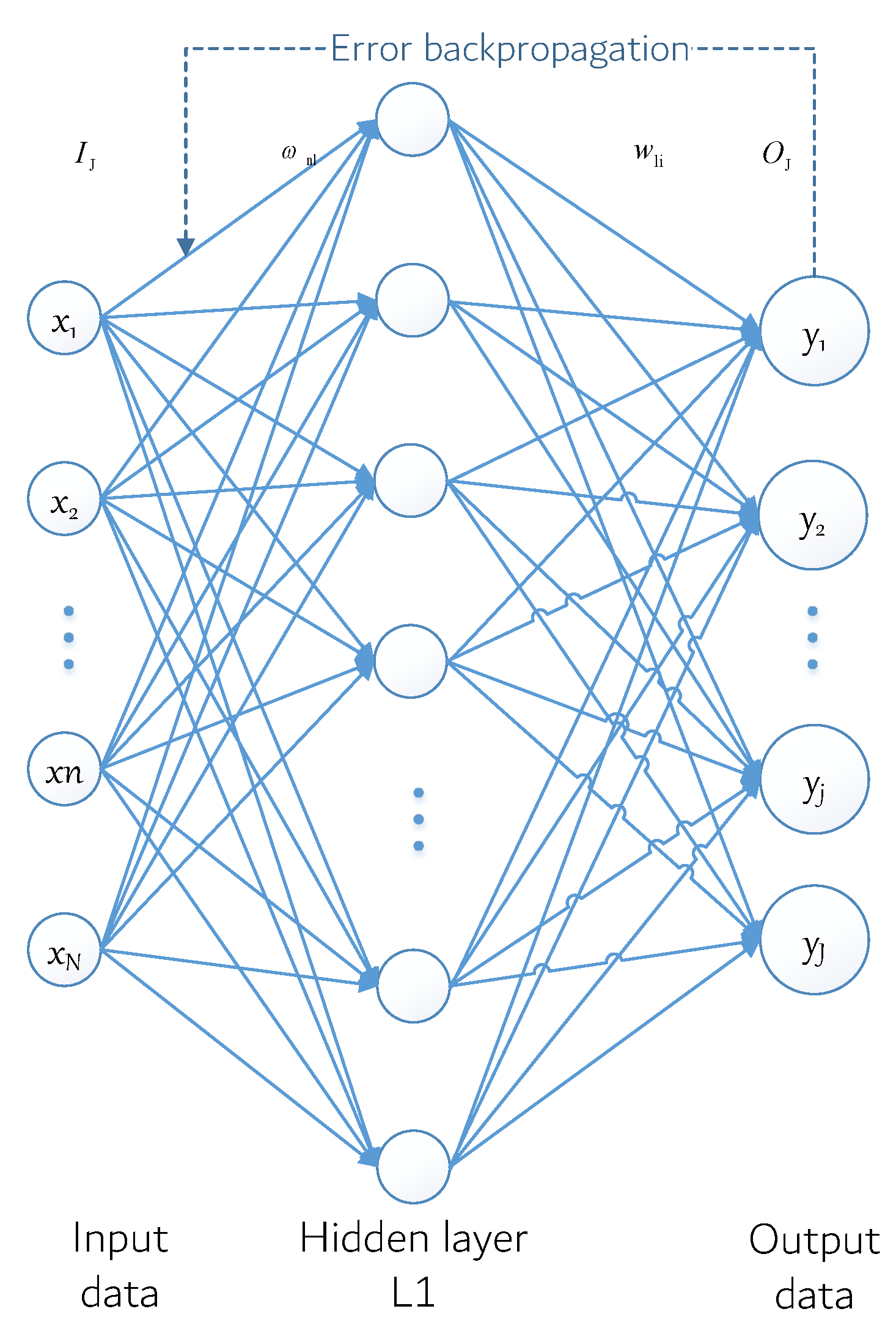 Sensors 22 05364 g004