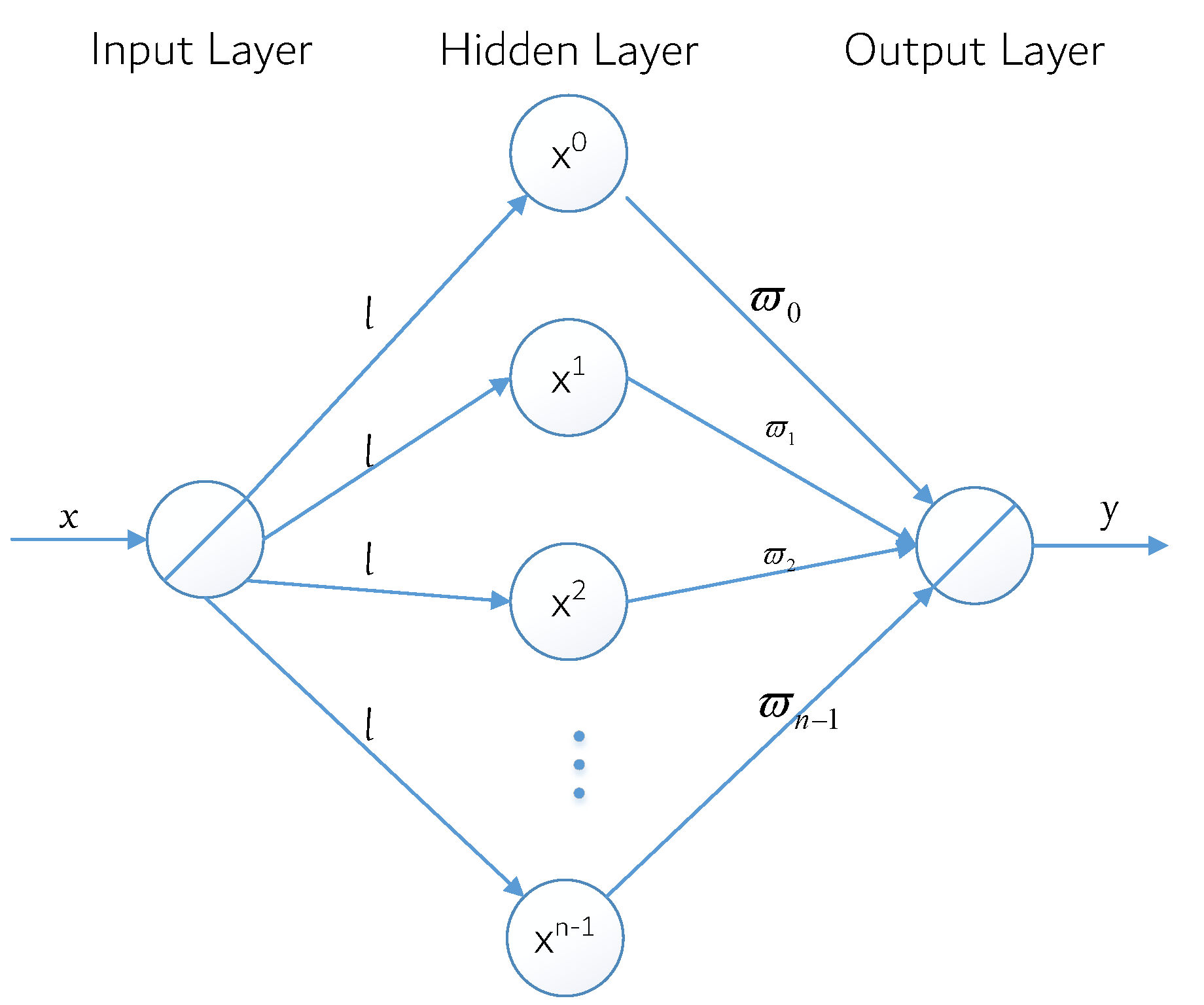 Sensors 22 05364 g005