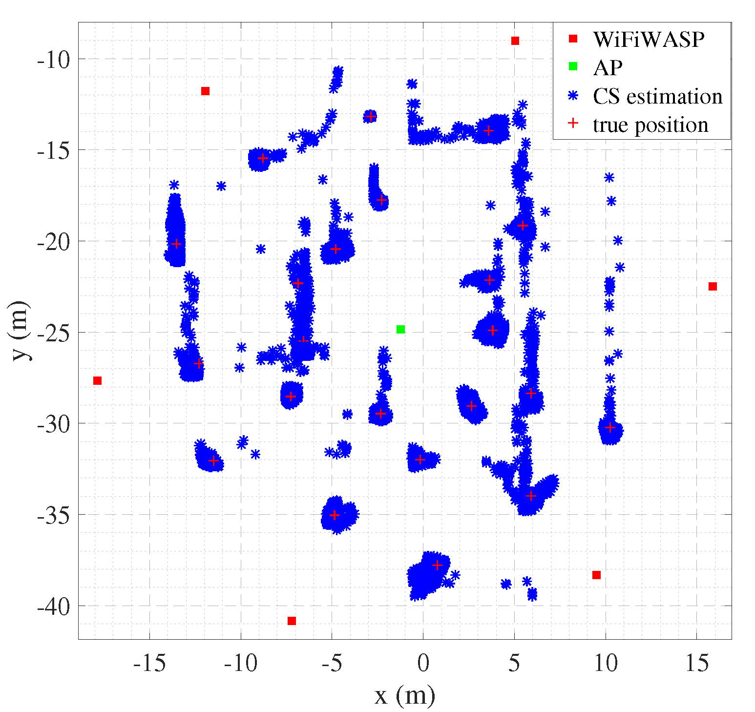 Sensors 22 05364 g007