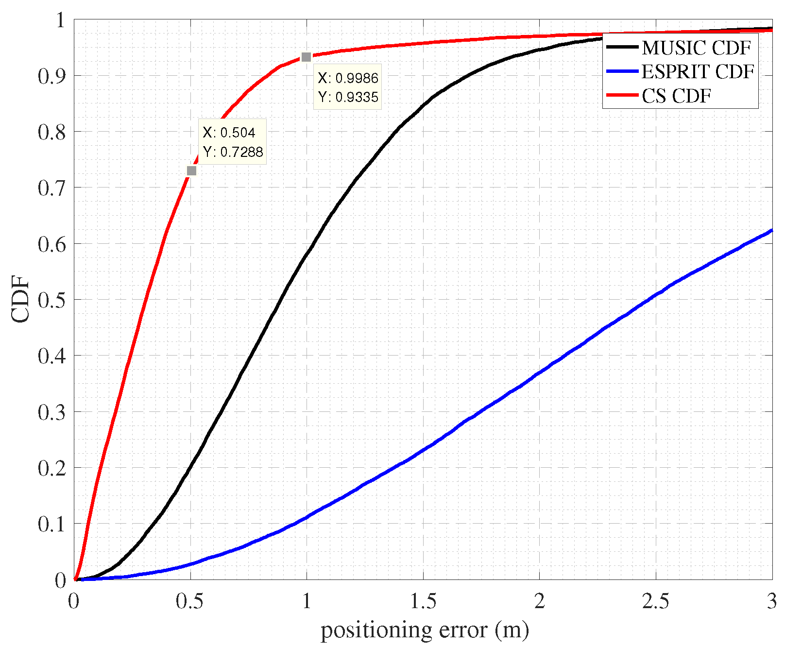 Sensors 22 05364 g008