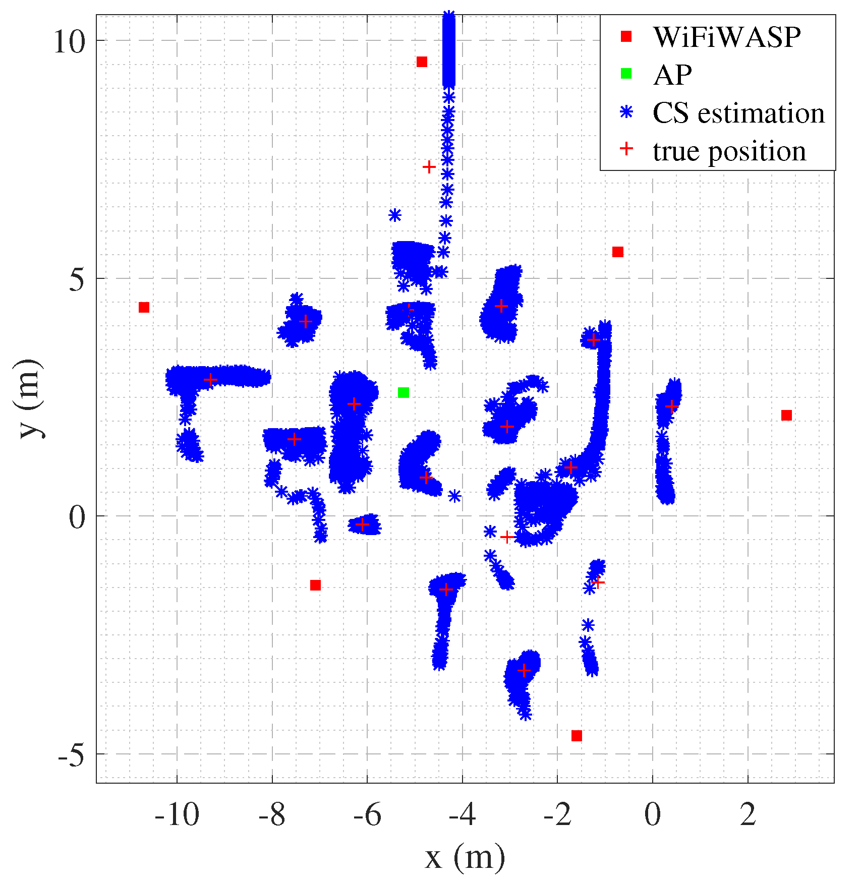 Sensors 22 05364 g009