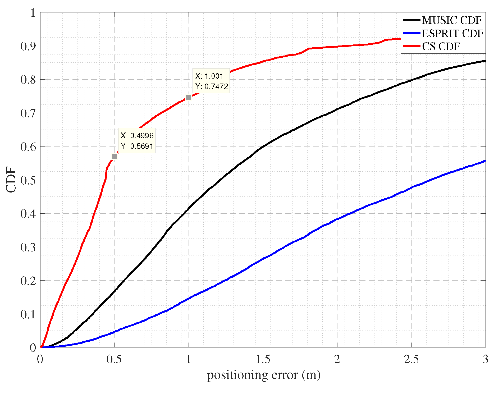 Sensors 22 05364 g010