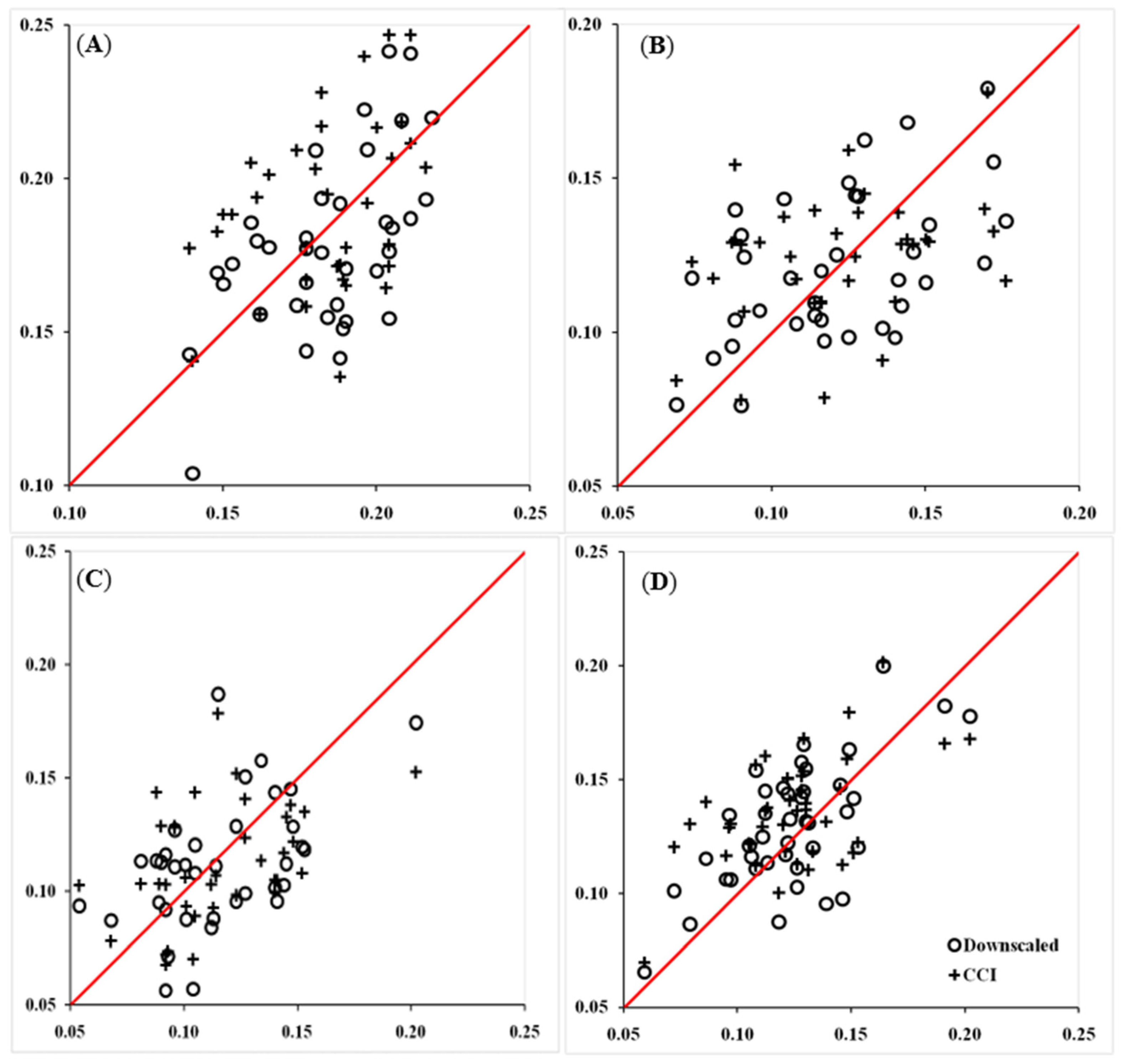 Sensors 22 05366 g004