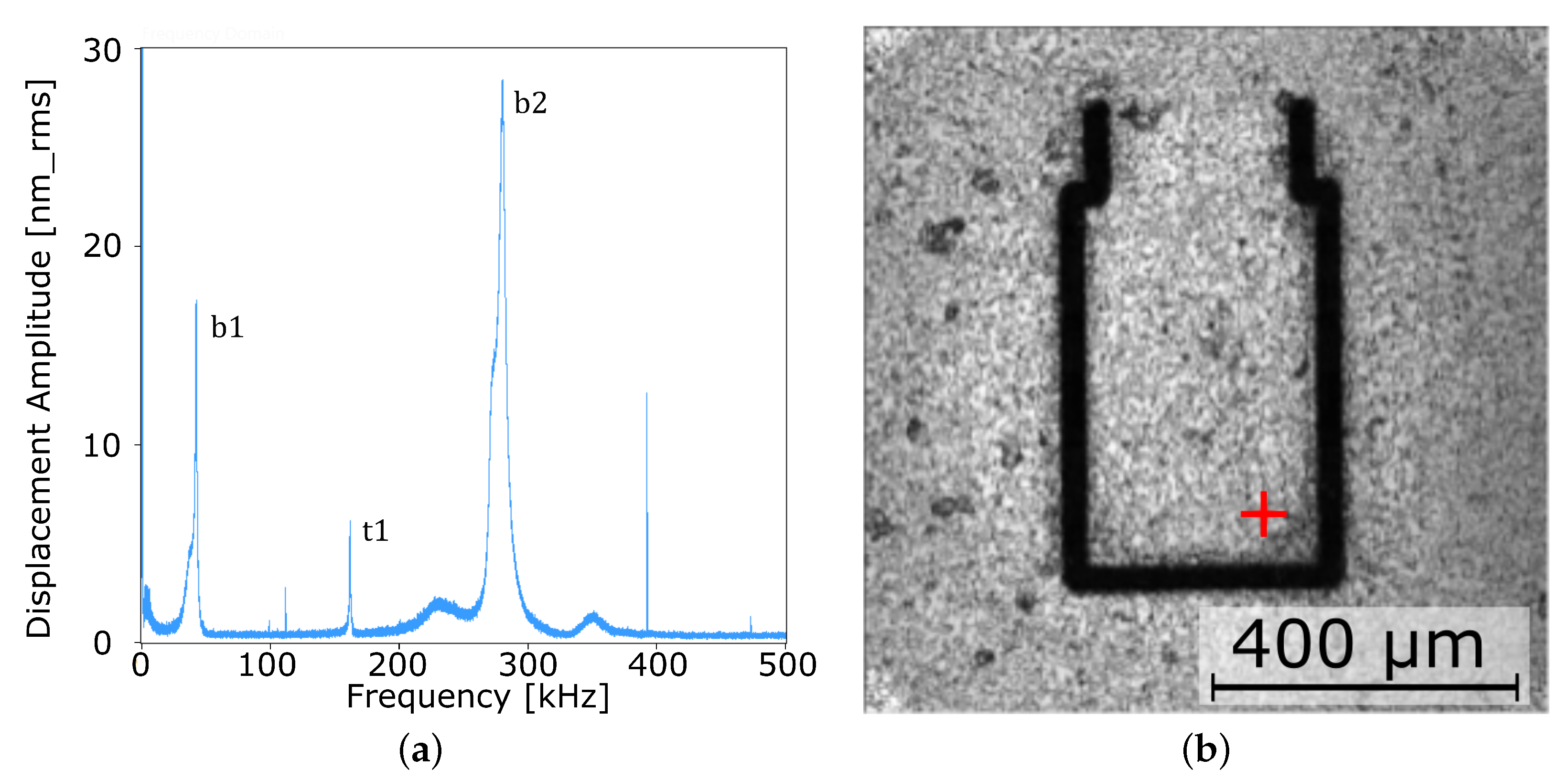 Sensors 22 05368 g008