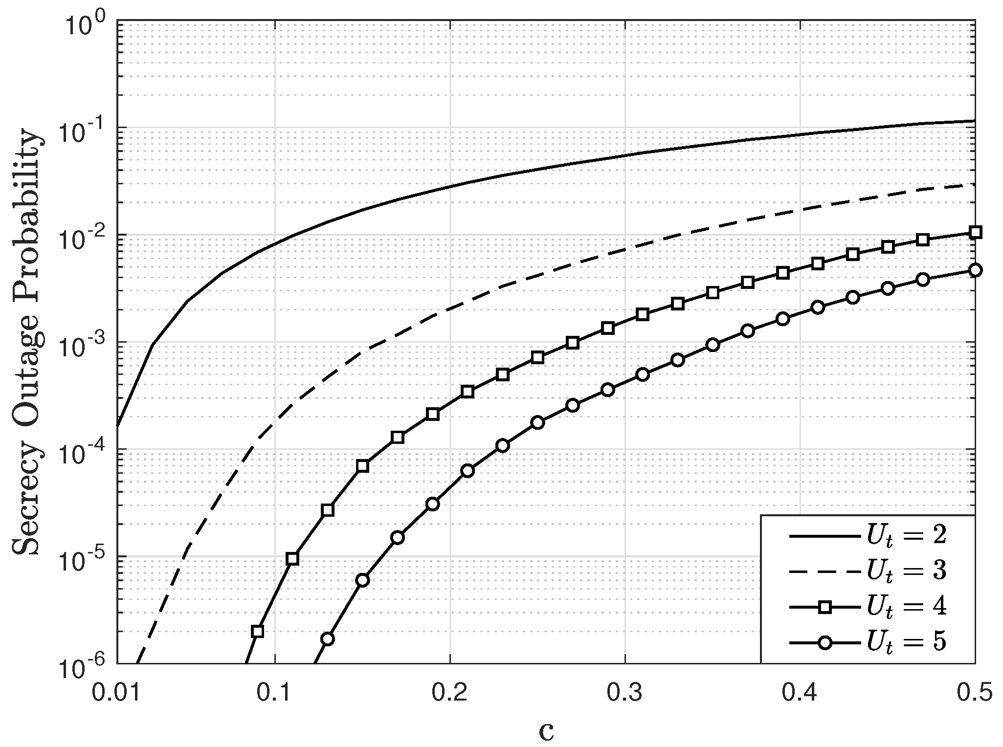 Sensors 22 05369 g010