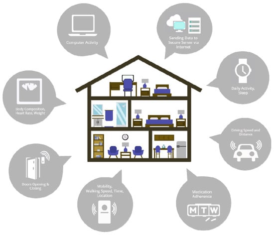 https://www.mdpi.com/sensors/sensors-22-05372/article_deploy/html/images/sensors-22-05372-g001-550.jpg