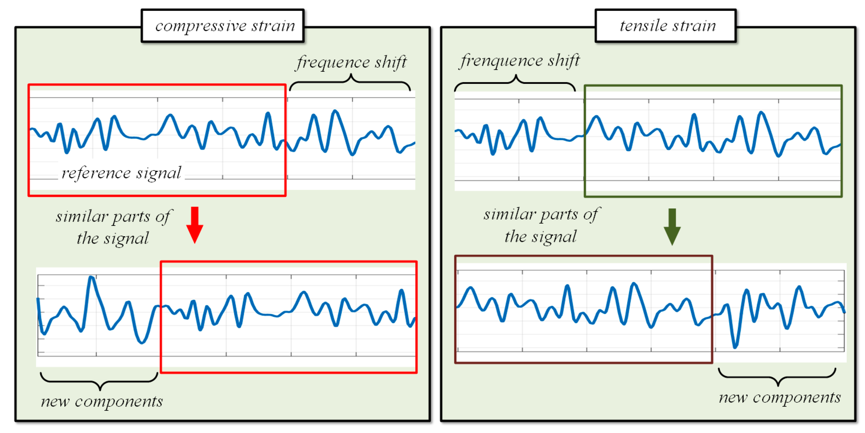 Sensors 22 05378 g002