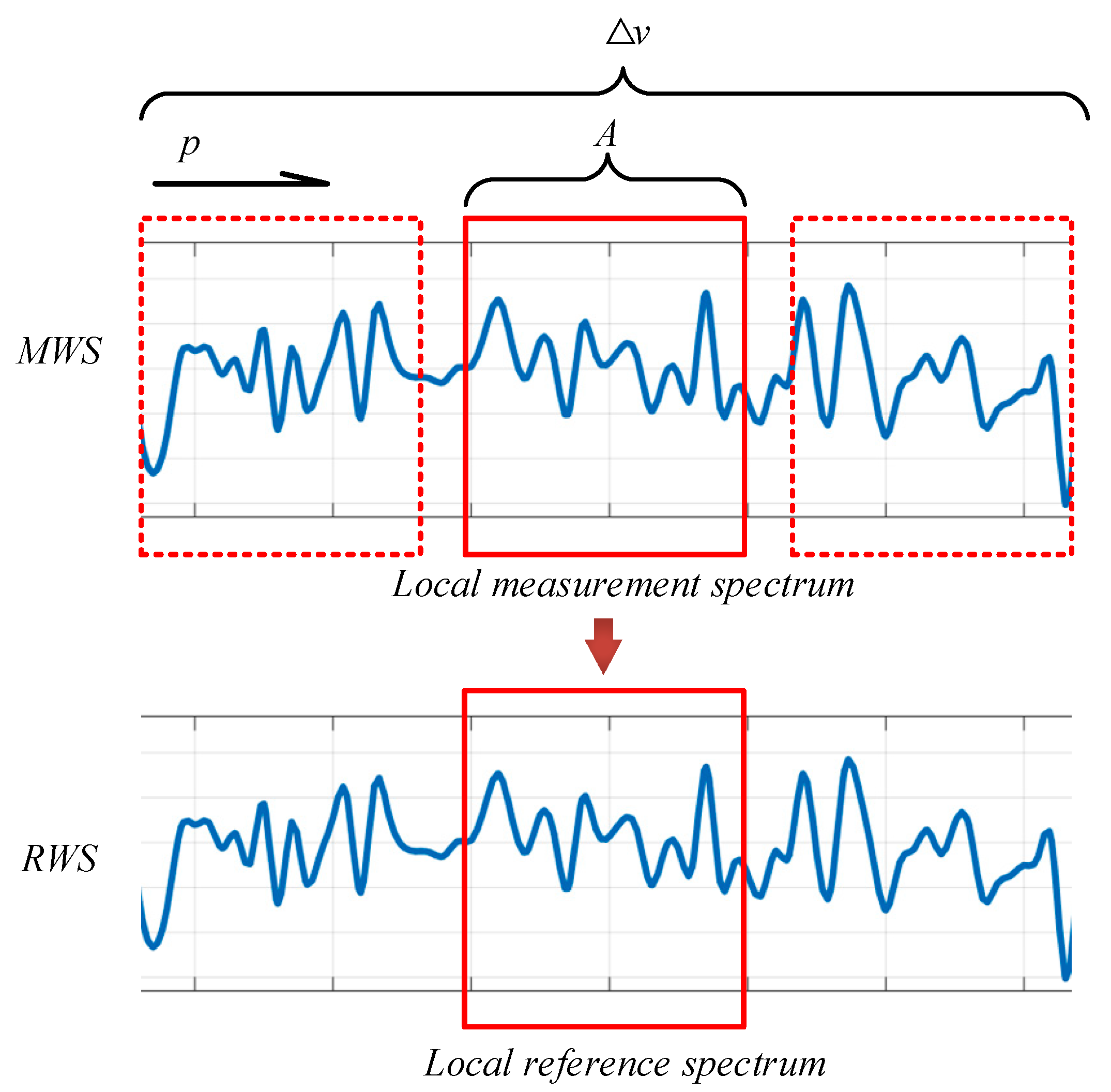Sensors 22 05378 g003
