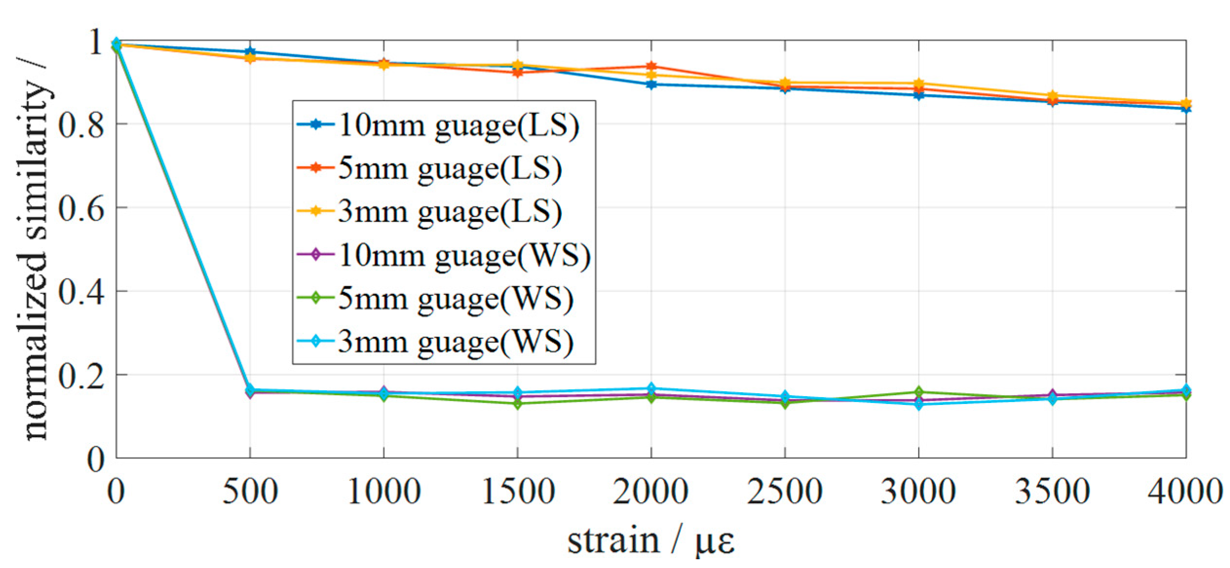 Sensors 22 05378 g008