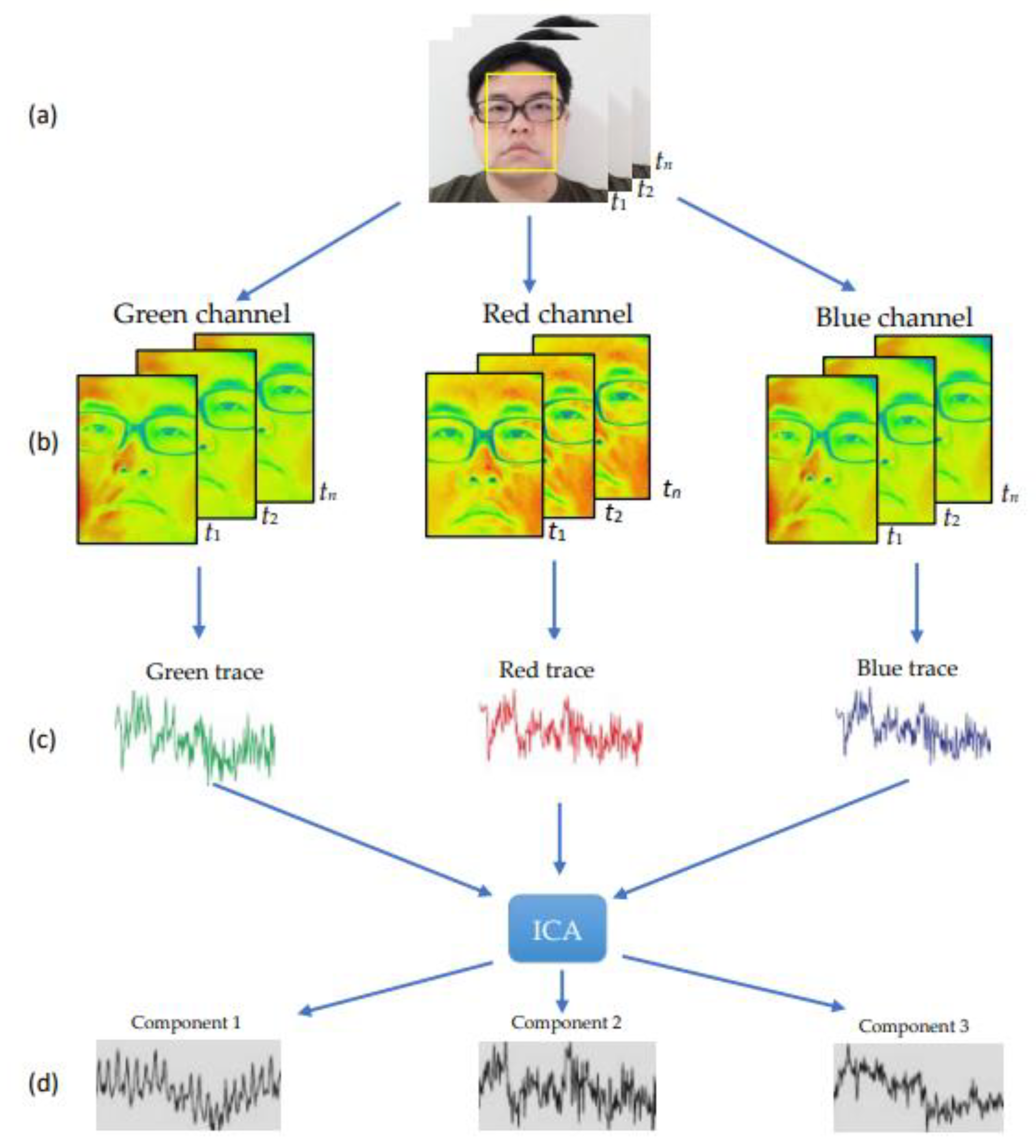Sensors 22 05380 g001