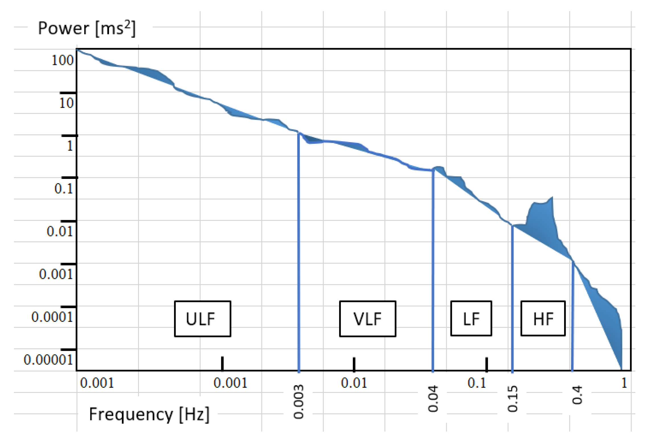 Sensors 22 05380 g002