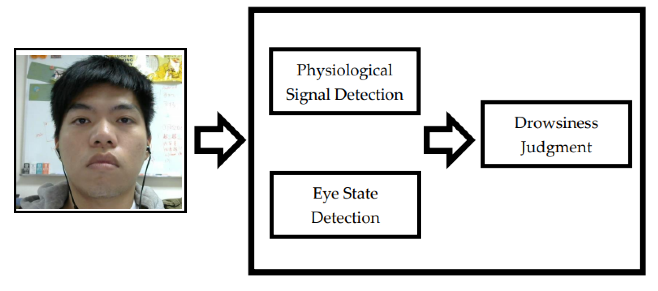 Sensors 22 05380 g003