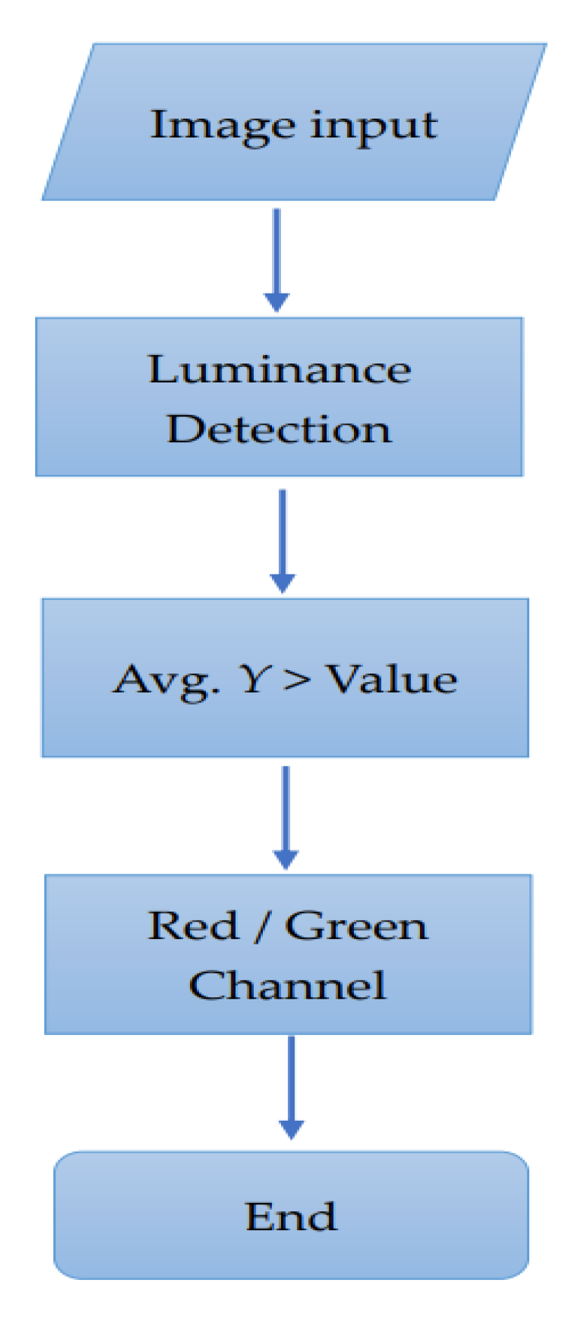 Sensors 22 05380 g005