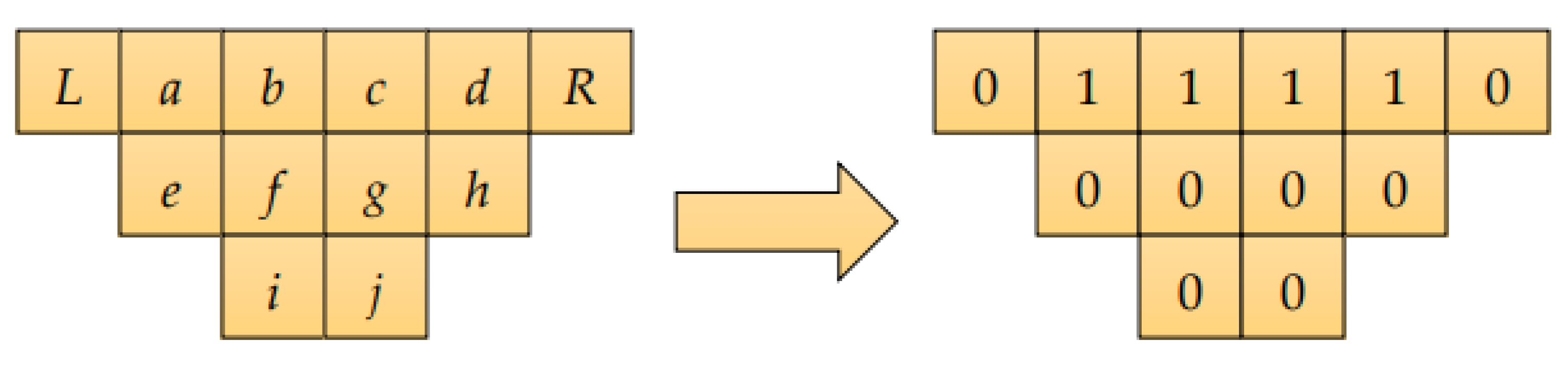 Sensors 22 05380 g008