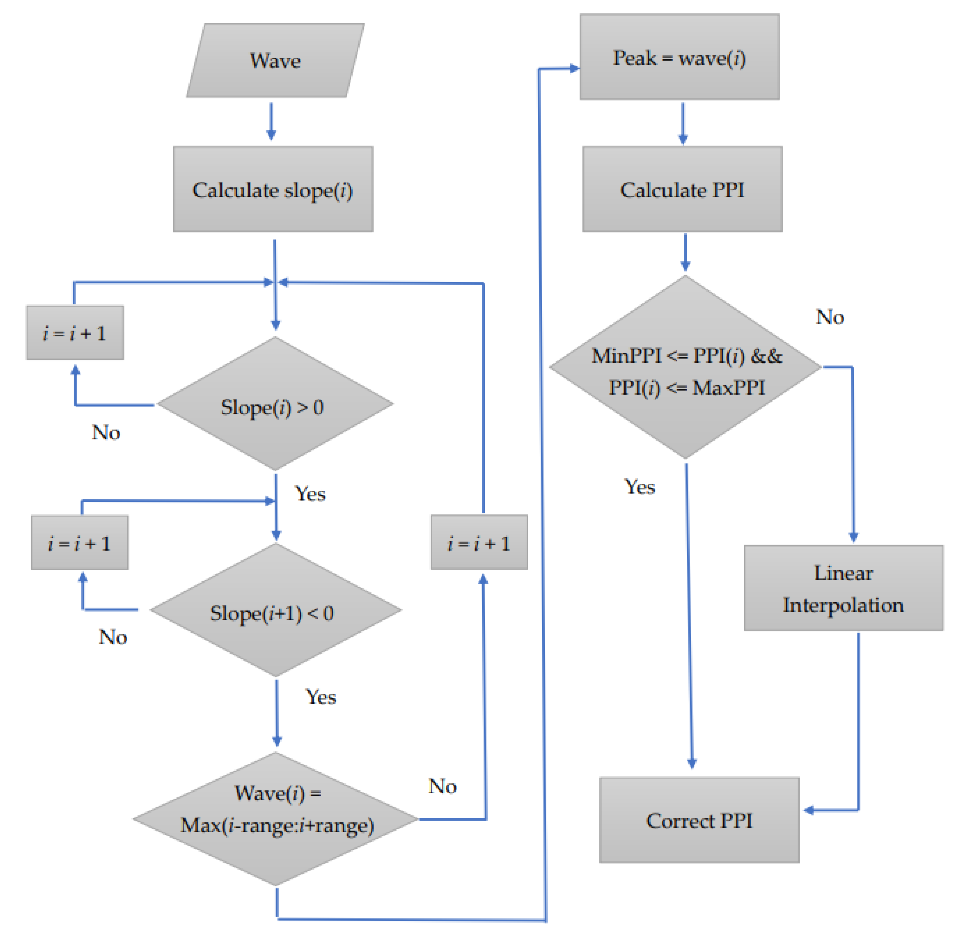 Sensors 22 05380 g011