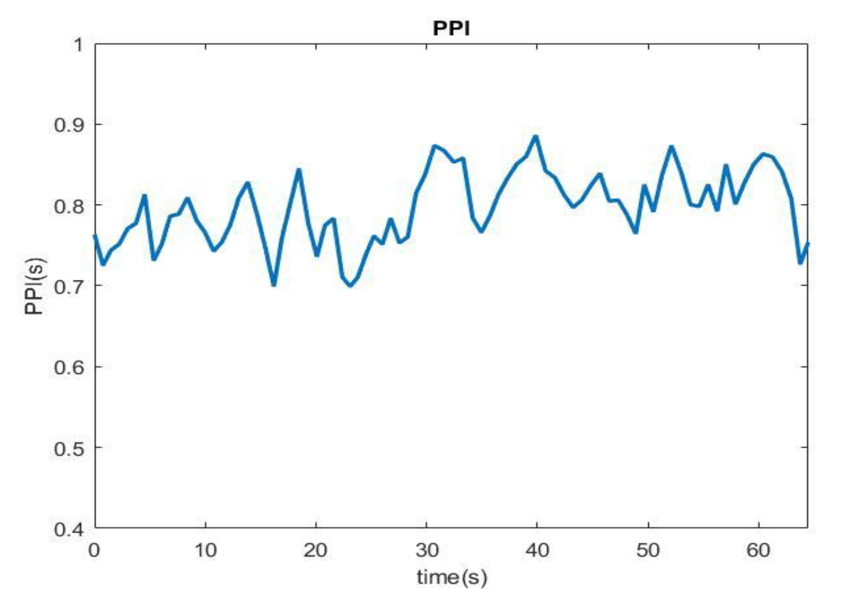 Sensors 22 05380 g012