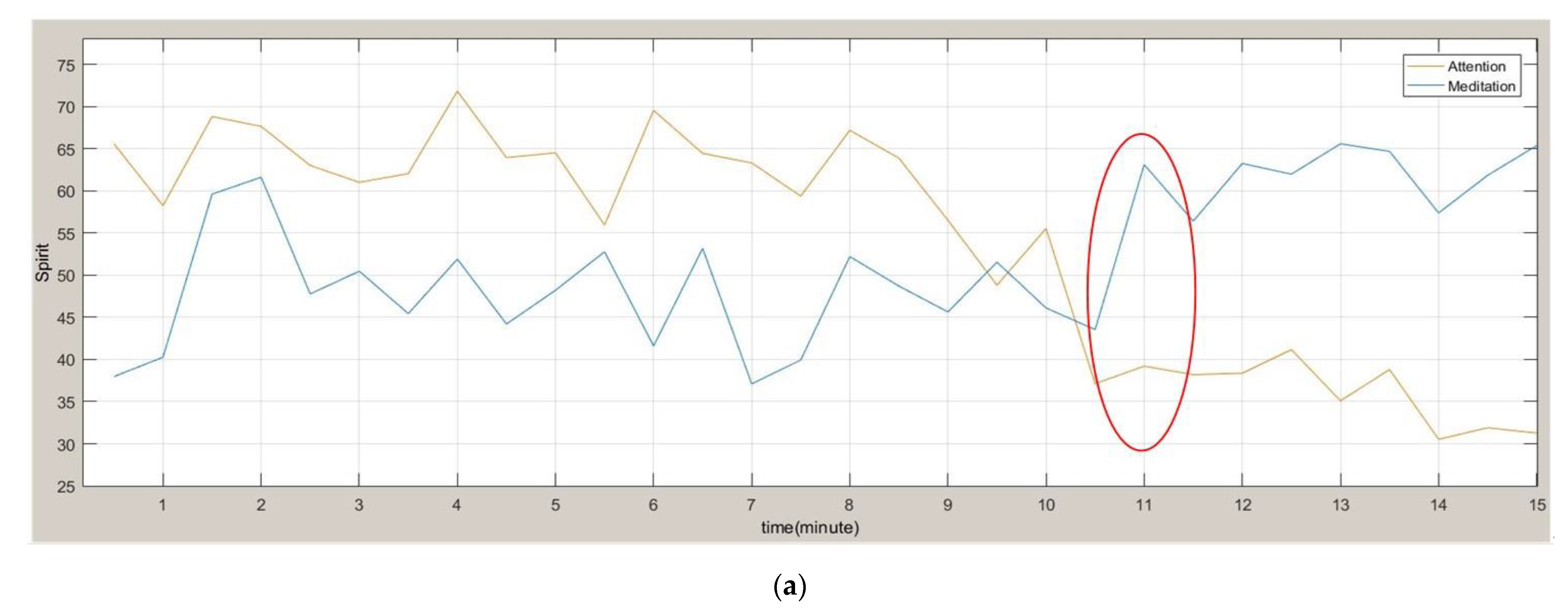 Sensors 22 05380 g014a