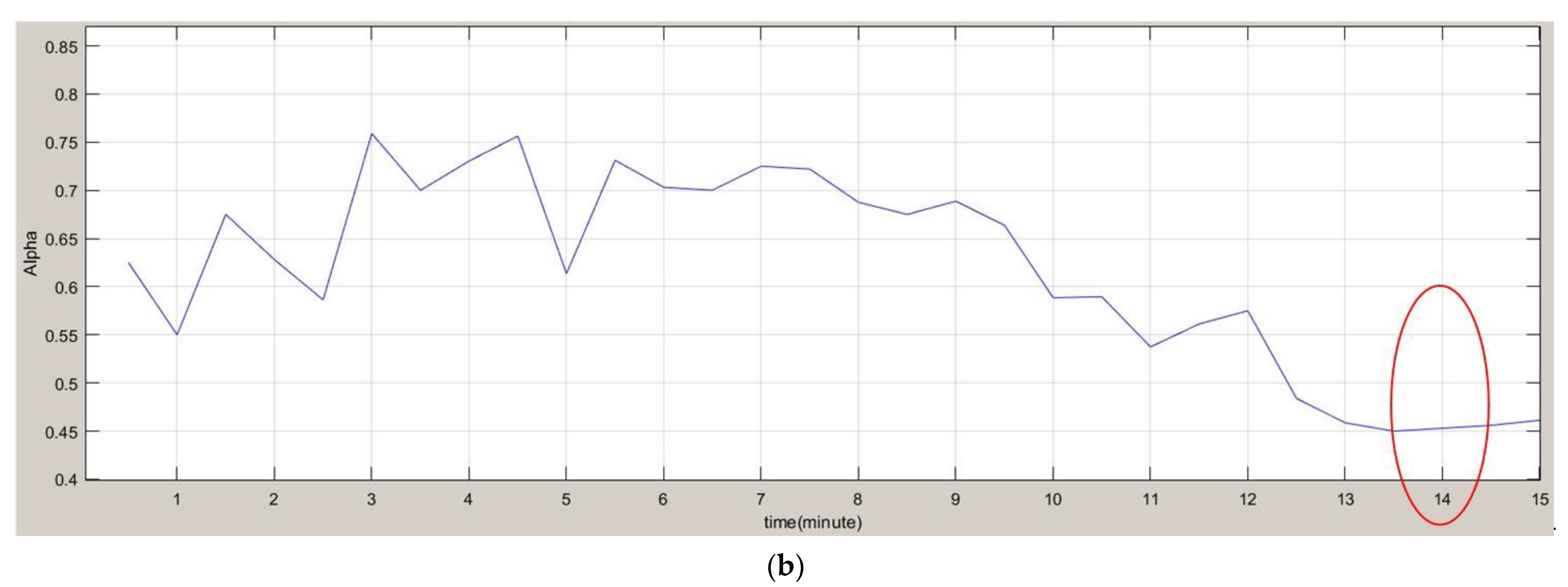 Sensors 22 05380 g014b
